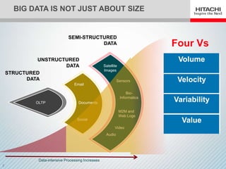 BIG DATA IS NOT JUST ABOUT SIZE


                              SEMI-STRUCTURED
                                         DATA                                Four Vs
             UNSTRUCTURED                                                     Volume
                     DATA                          Satellite
                                                   Images
    STRUCTURED
          DATA
                                 Email
                                                            Sensors           Velocity
                                                                   Bio-
                                                               Informatics
            OLTP                   Documents
                                                                             Variability
                                                               M2M and
                                                               Web Logs
                                   Social
                                                                               Value
                                                          Video
                                                    Audio




             Data-intensive Processing Increases
2
 