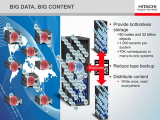 BIG DATA, BIG CONTENT


                                         Provide bottomless
                                          storage
                                             80 nodes and 32 billion
                                              objects
                                             1,000 tenants per
                                              system
                                             70K namespaces in
                                              many-to-one systems


                            Replicate    Reduce tape backup

                                         Distribute content
                                             Write once, read
                                              everywhere




7
 