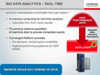 BIG DATA ANALYTICS – REAL TIME

     HITACHI CONVERGED PLATFORM FOR SAP HANA™

      In-memory computing for real-time analytics          HIGH
                                                        PERFORMANCE
       ‒ Calculate first, then move results                 APPS

      Processing massive quantities                             Delegate
       of real-time data to provide immediate results              Data-
                                                                 intensive
                                                                Operations
      Converged Platform provides
       ‒ On-demand, nondisruptive scalability
       ‒ Highest-performing appliance for SAP
                                                         DATA LAYER
         HANA




    MASSIVE SCALE-OUT COMING IN 2012!
9
 