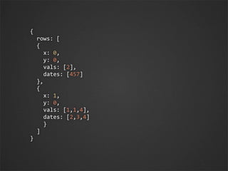 {
%%rows:%[
%%{
%%%%x:%0,
%%%%y:%0,
%%%%vals:%[2],
%%%%dates:%[457]
%%},
%%{
%%%%x:%1,
%%%%y:%0,
%%%%vals:%[1,1,4],
%%%%dates:%[2,3,4]
%%%%}
%%]
}
 