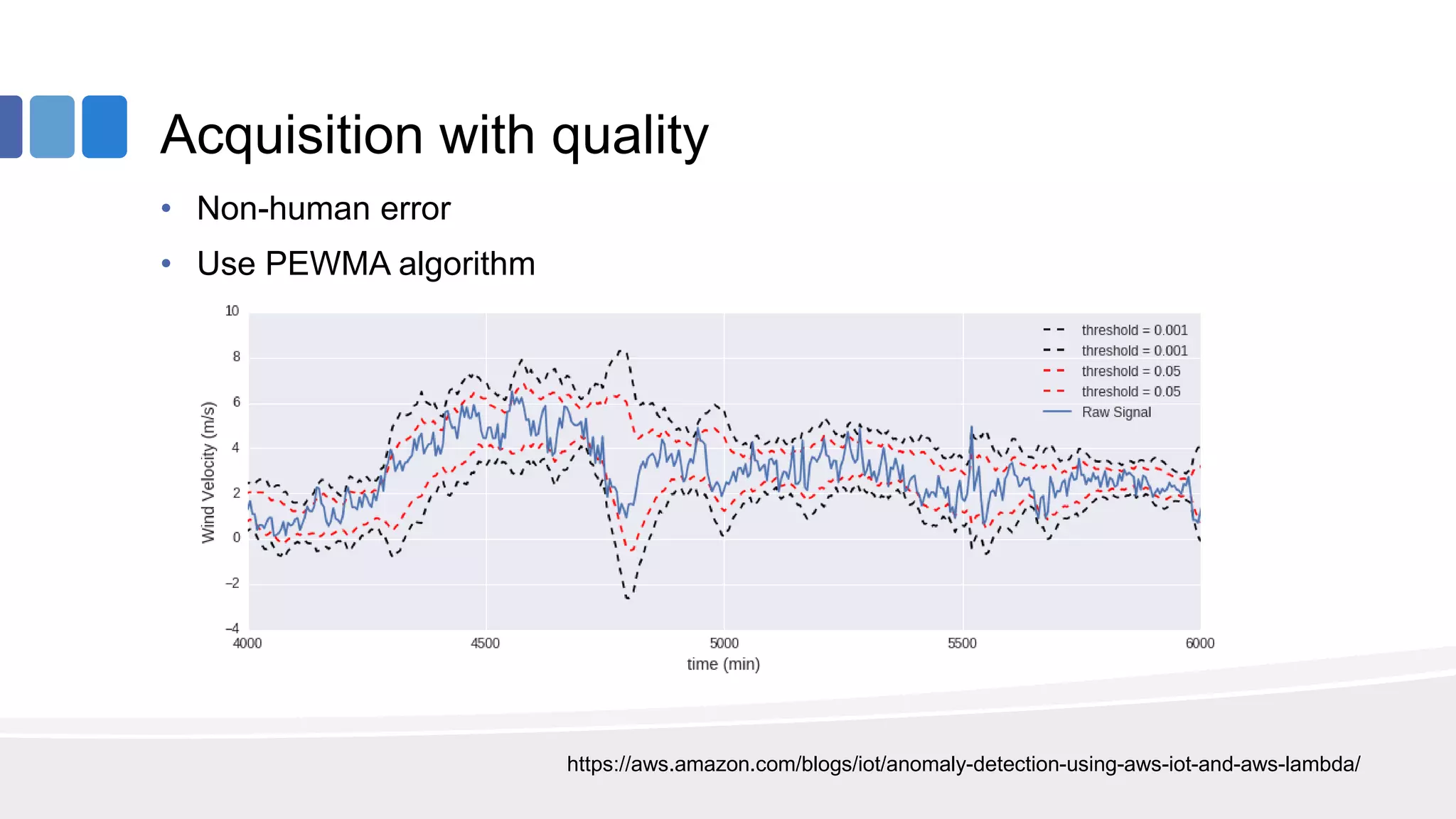 Acquisition with quality
• Non-human error
• Use PEWMA algorithm
https://aws.amazon.com/blogs/iot/anomaly-detection-using-aws-iot-and-aws-lambda/
 