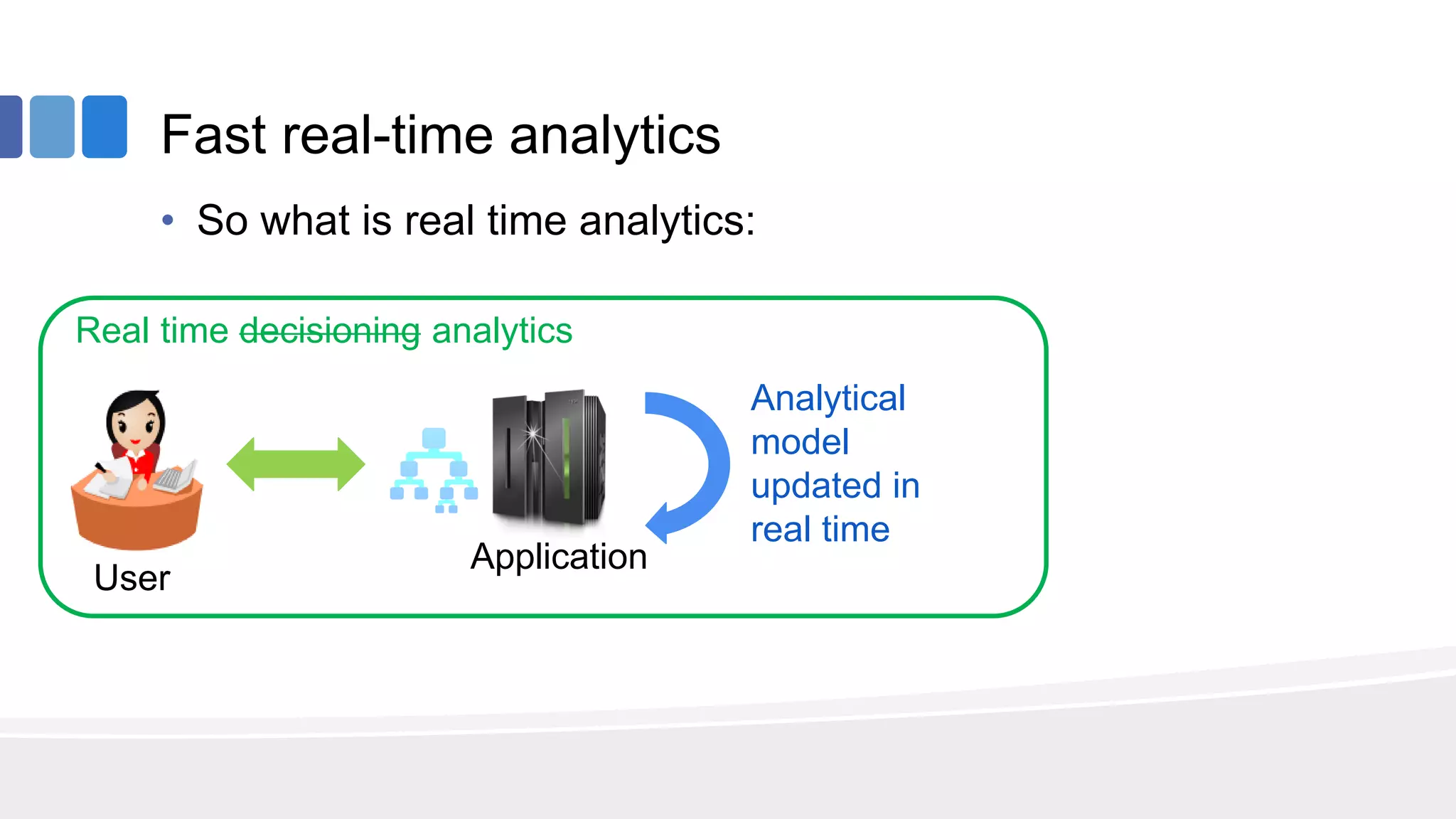 Fast real-time analytics
• So what is real time analytics:
User
Application
Real time decisioning analytics
Analytical
model
updated in
real time
 