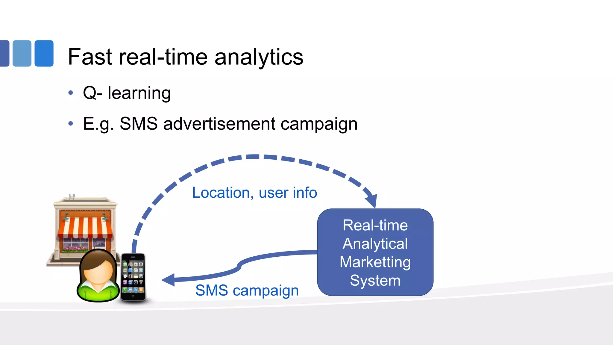Fast real-time analytics
• Q- learning
• E.g. SMS advertisement campaign
Real-time
Analytical
Marketting
System
Location, user info
SMS campaign
 