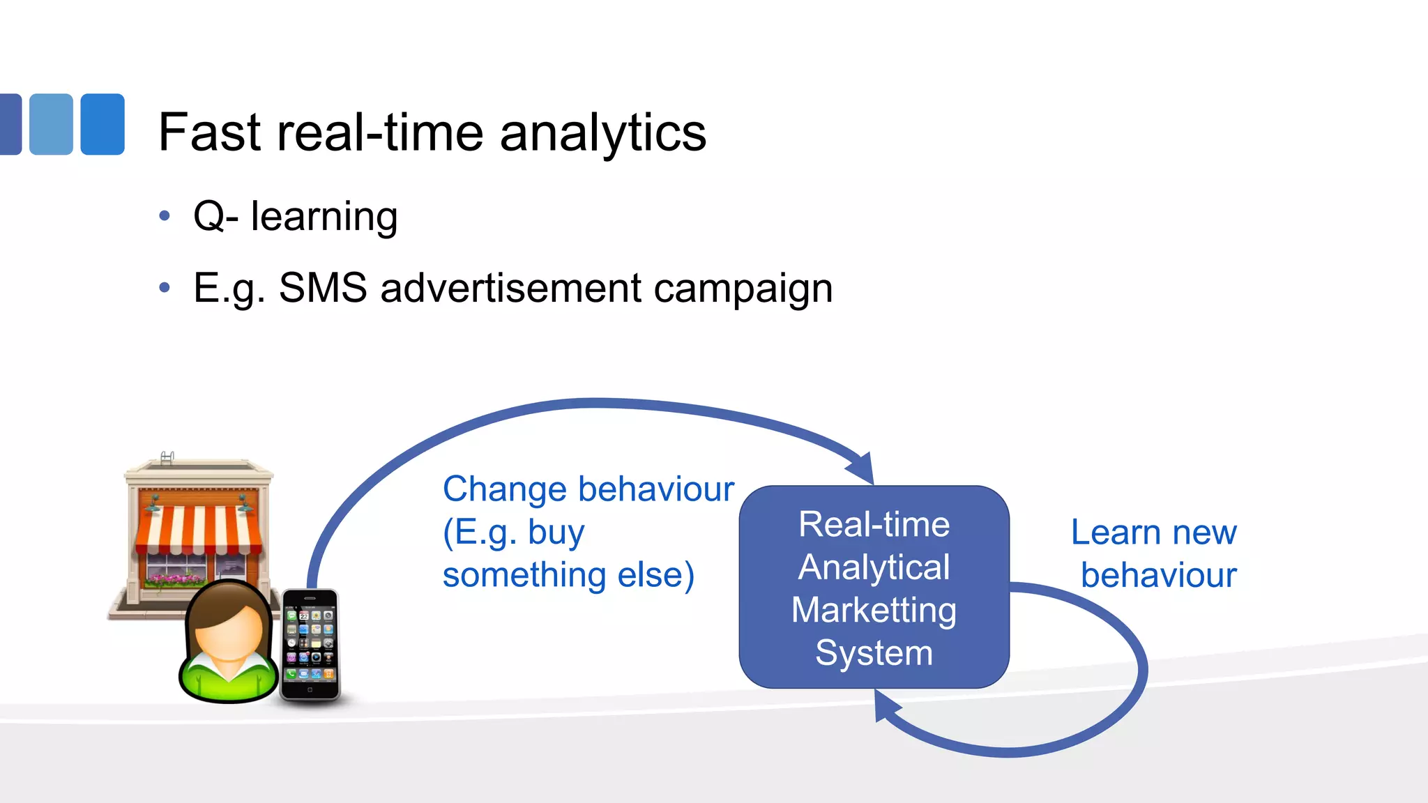 Fast real-time analytics
• Q- learning
• E.g. SMS advertisement campaign
Real-time
Analytical
Marketting
System
Change behaviour
(E.g. buy
something else)
Learn new
behaviour
 