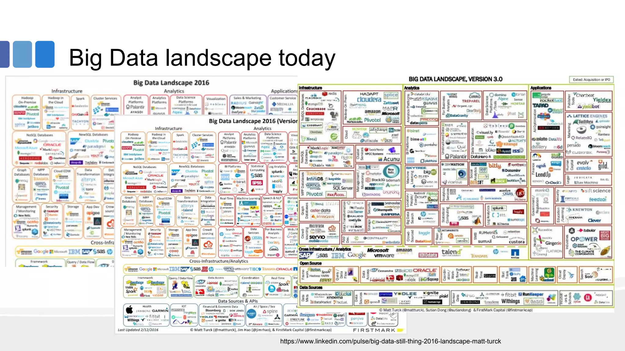 Big Data landscape today
https://www.linkedin.com/pulse/big-data-still-thing-2016-landscape-matt-turck
 