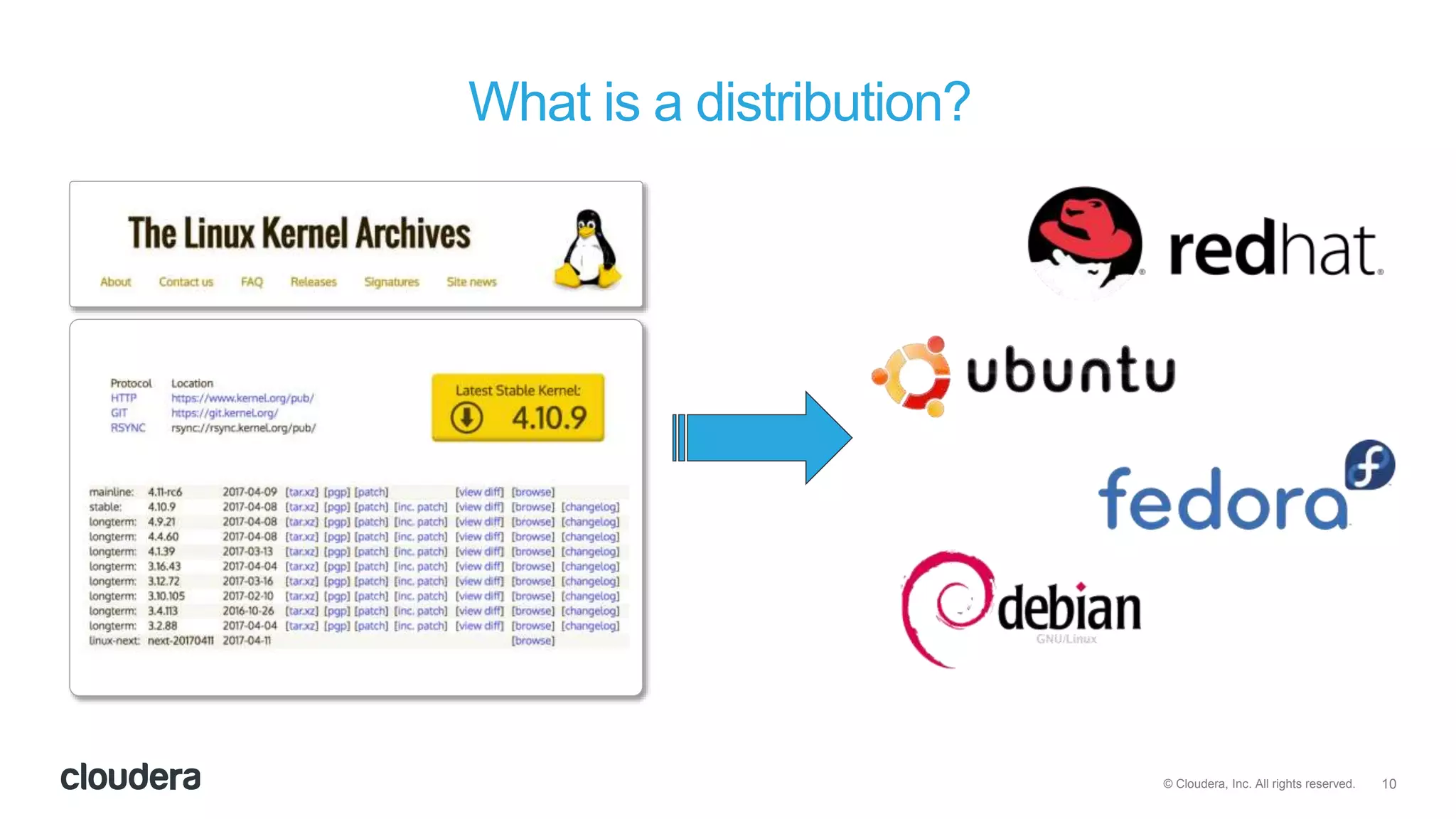 10© Cloudera, Inc. All rights reserved.
What is a distribution?
 