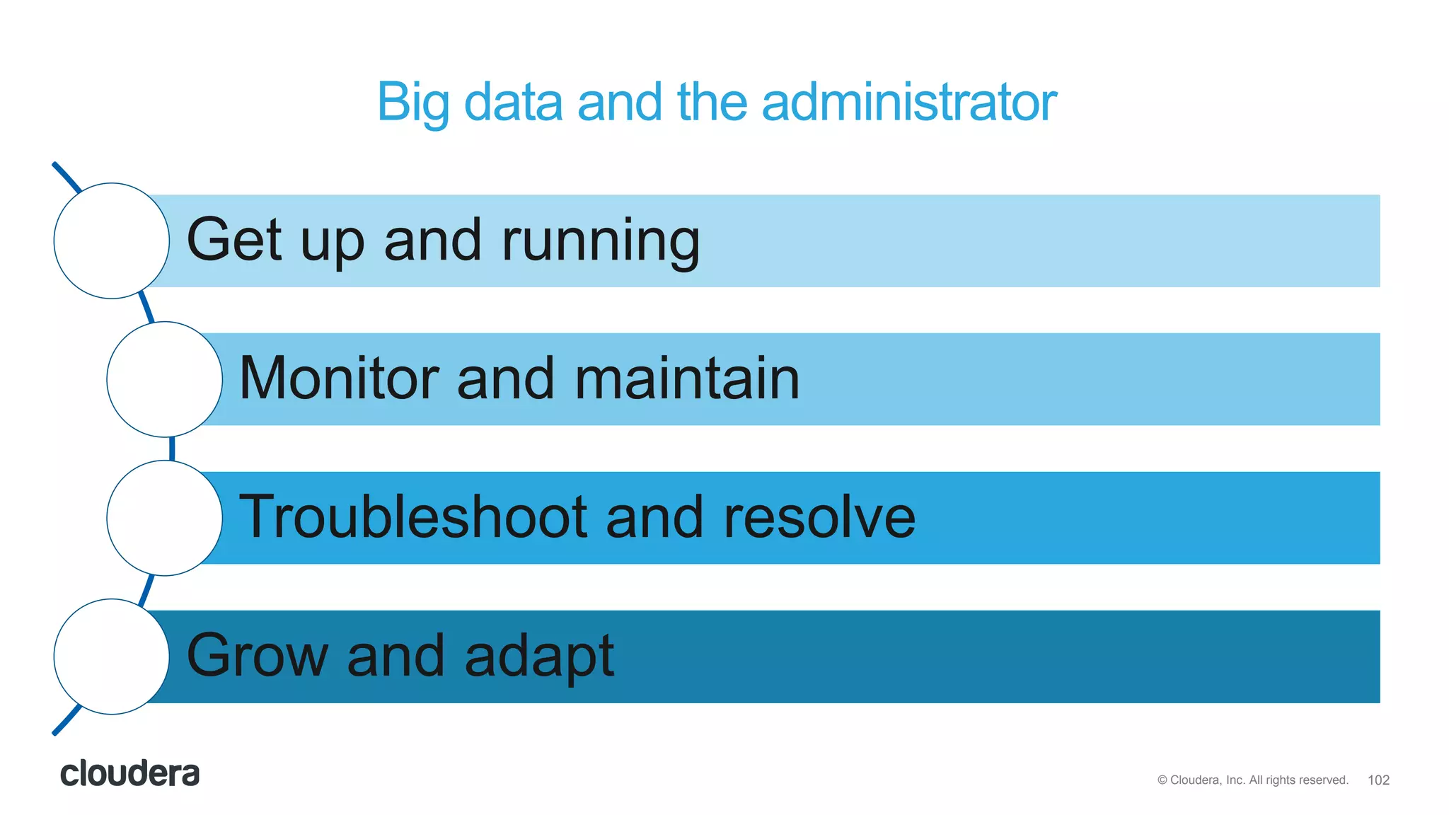 102© Cloudera, Inc. All rights reserved.
Big data and the administrator
Get up and running
Monitor and maintain
Troubleshoot and resolve
Grow and adapt
 