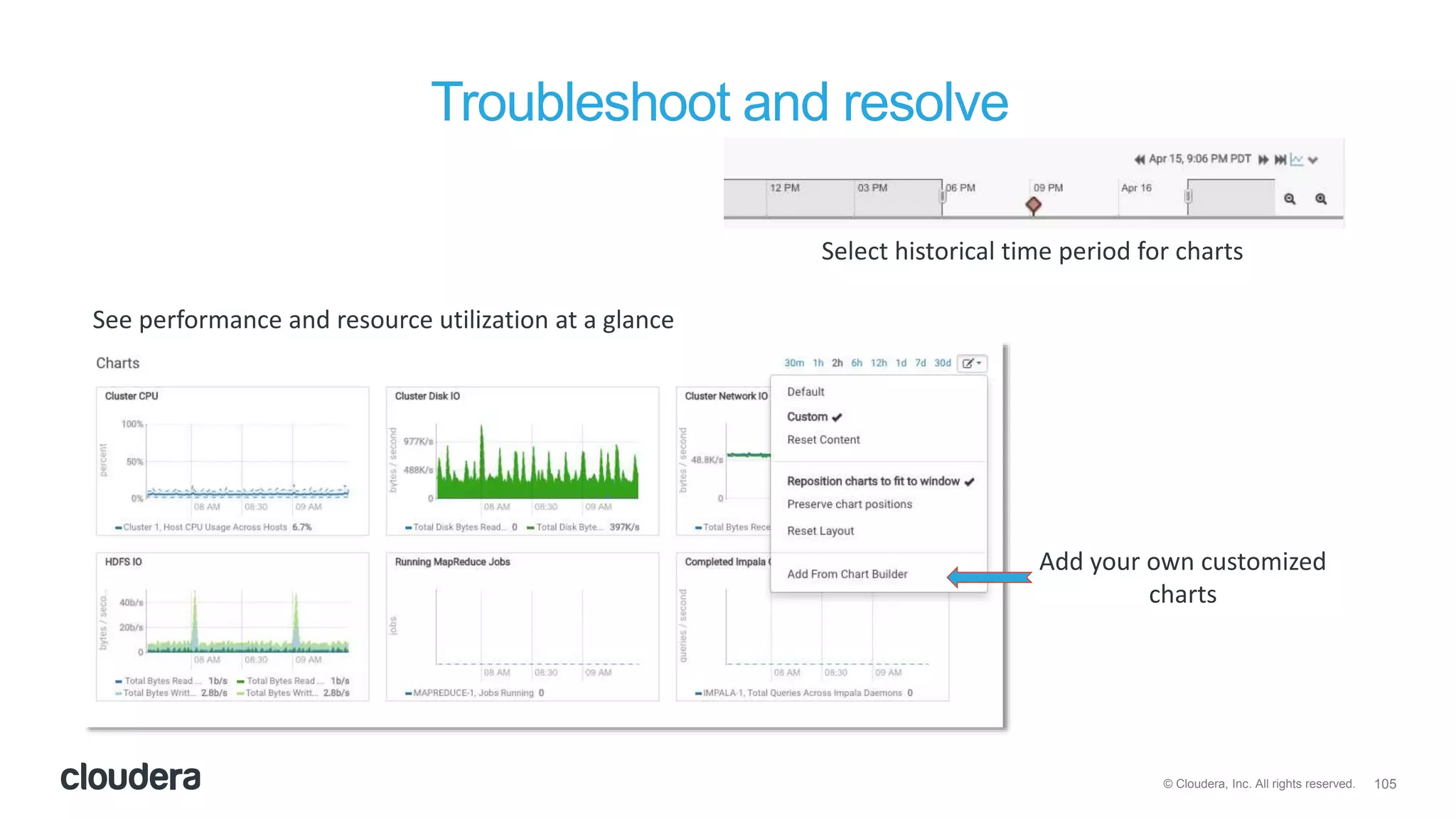 105© Cloudera, Inc. All rights reserved.
Troubleshoot and resolve
Add your own customized
charts
See performance and resource utilization at a glance
Select historical time period for charts
 