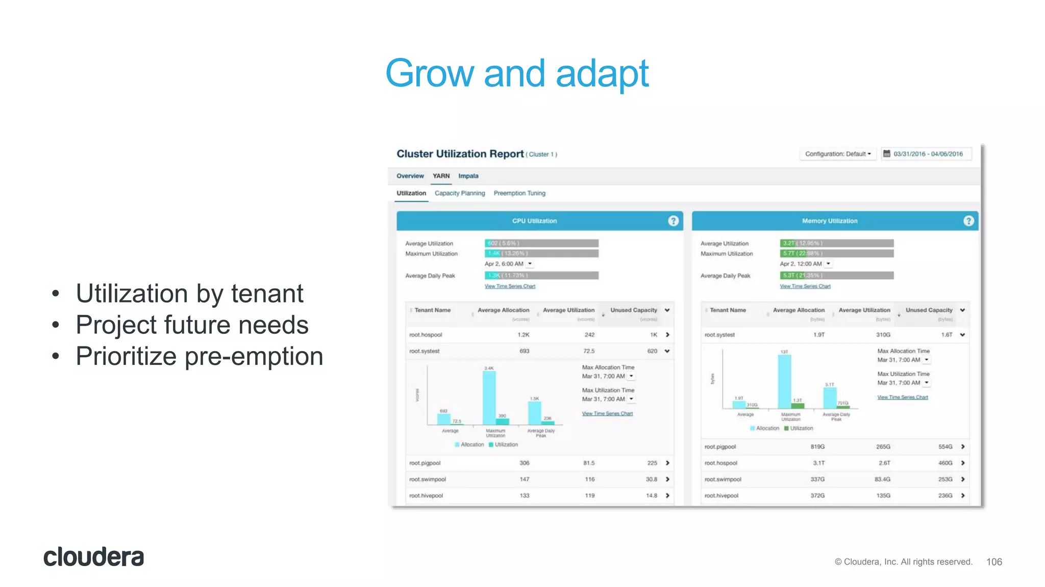 106© Cloudera, Inc. All rights reserved.
Grow and adapt
• Utilization by tenant
• Project future needs
• Prioritize pre-emption
 