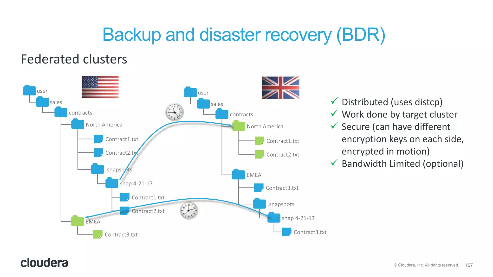 107© Cloudera, Inc. All rights reserved.
Backup and disaster recovery (BDR)
 Distributed (uses distcp)
 Work done by target cluster
 Secure (can have different
encryption keys on each side,
encrypted in motion)
 Bandwidth Limited (optional)
user
sales
contracts
North America
.snapshots
EMEA
snap 4-21-17
Contract1.txt
Contract2.txt
Contract1.txt
Contract2.txt
Contract3.txt
user
sales
contracts
North America
EMEA
Contract1.txt
Contract2.txt
Contract3.txt
.snapshots
snap 4-21-17
Contract3.txt
Federated clusters
 
