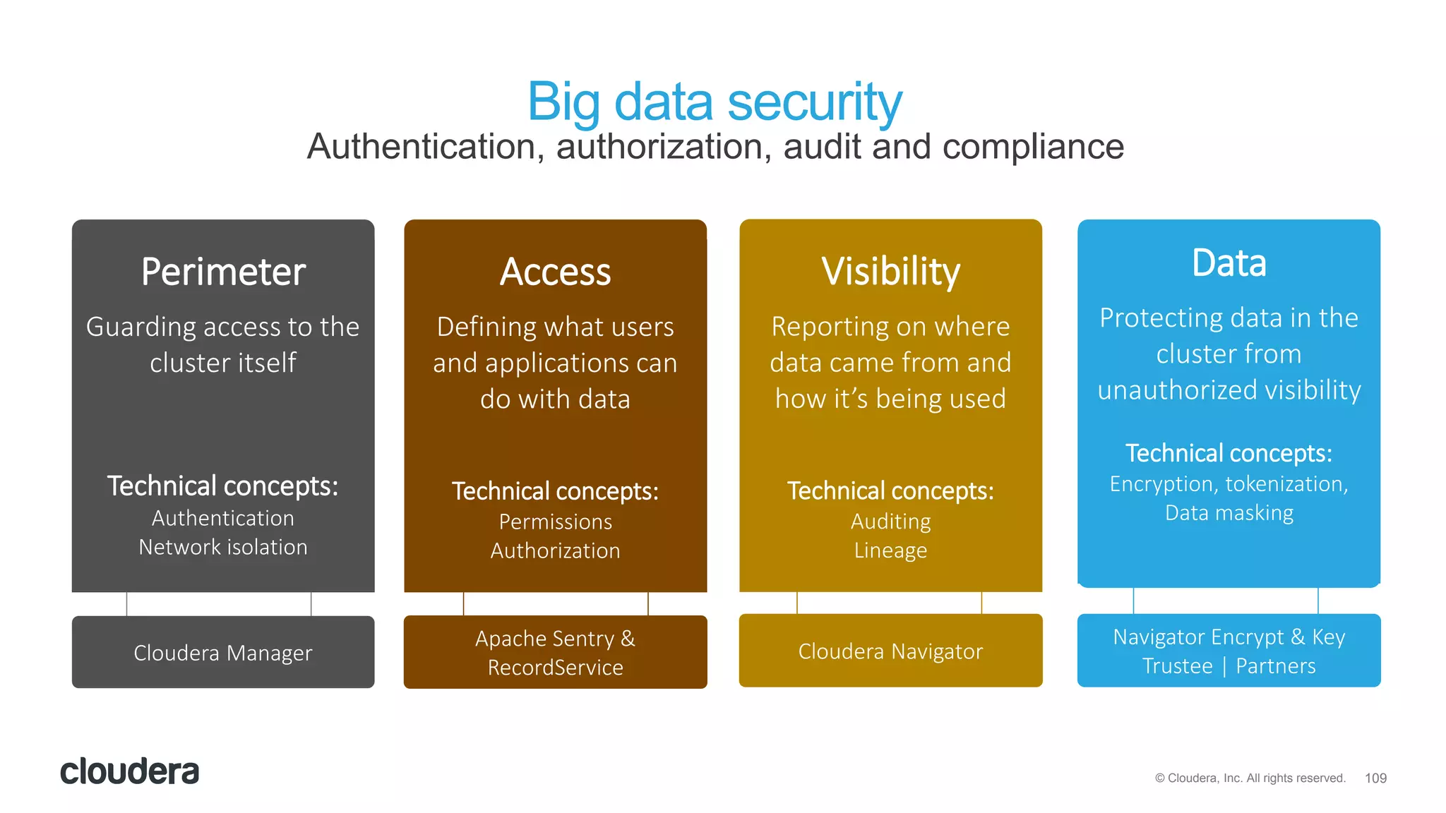 109© Cloudera, Inc. All rights reserved.
Big data security
Authentication, authorization, audit and compliance
Access
Defining what users
and applications can
do with data
Technical concepts:
Permissions
Authorization
Data
Protecting data in the
cluster from
unauthorized visibility
Technical concepts:
Encryption, tokenization,
Data masking
Visibility
Reporting on where
data came from and
how it’s being used
Technical concepts:
Auditing
Lineage
Cloudera Manager
Apache Sentry &
RecordService
Cloudera Navigator
Navigator Encrypt & Key
Trustee | Partners
Perimeter
Guarding access to the
cluster itself
Technical concepts:
Authentication
Network isolation
 
