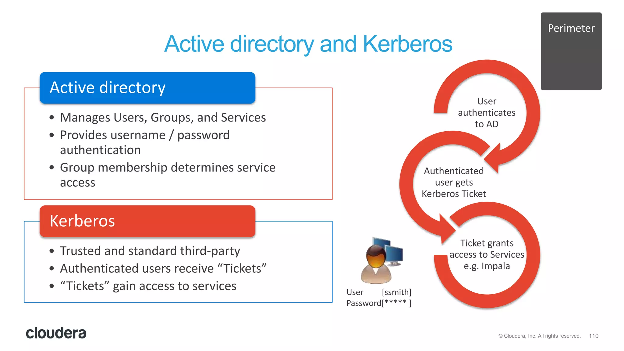 110© Cloudera, Inc. All rights reserved.
Active directory and Kerberos
Perimeter
• Manages Users, Groups, and Services
• Provides username / password
authentication
• Group membership determines service
access
Active directory
• Trusted and standard third-party
• Authenticated users receive “Tickets”
• “Tickets” gain access to services
Kerberos
User
authenticates
to AD
Authenticated
user gets
Kerberos Ticket
Ticket grants
access to Services
e.g. Impala
User [ssmith]
Password[***** ]
 