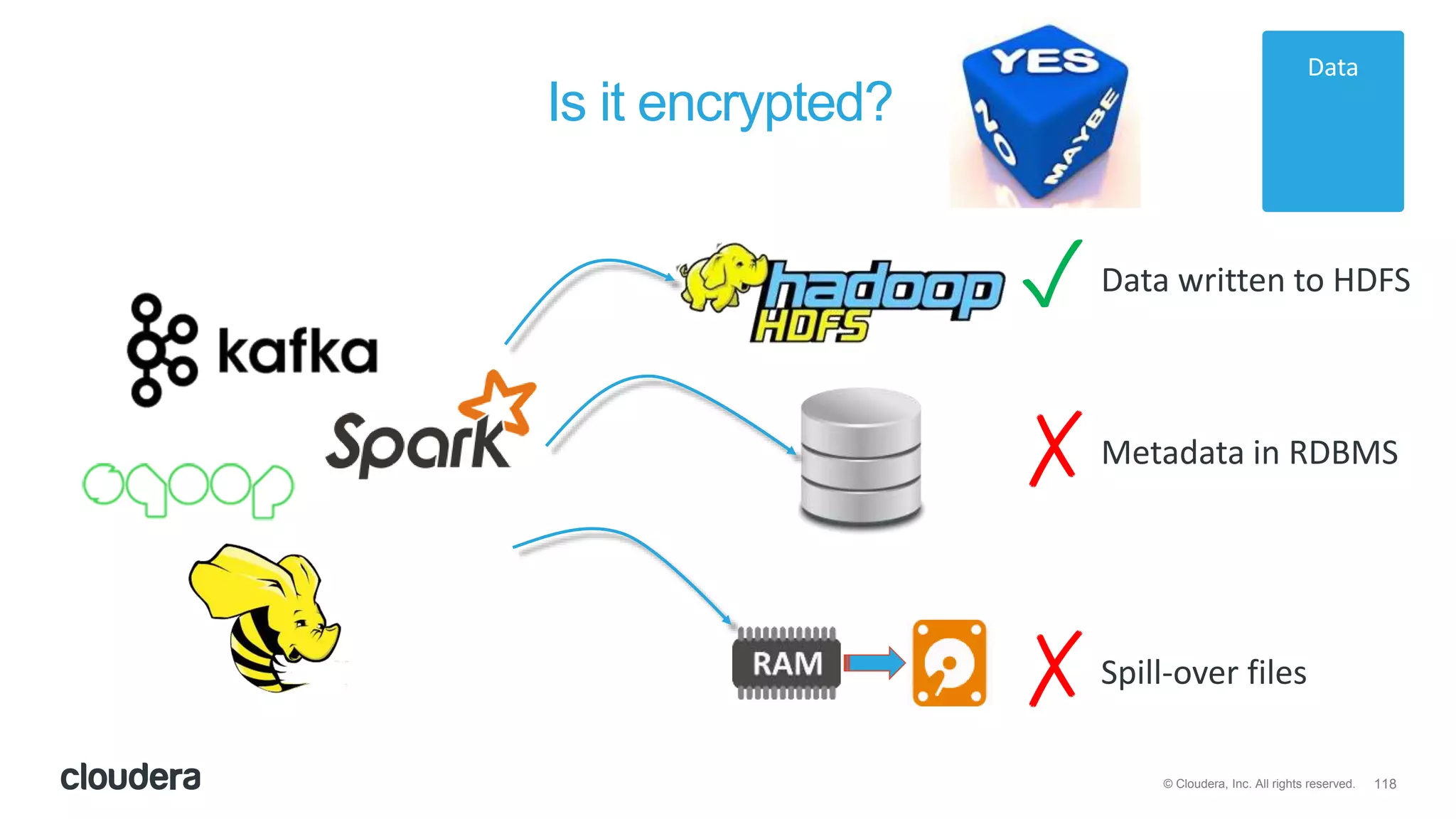 118© Cloudera, Inc. All rights reserved.
Is it encrypted?
Data written to HDFS✓
Metadata in RDBMS✗
Spill-over files✗
Data
 