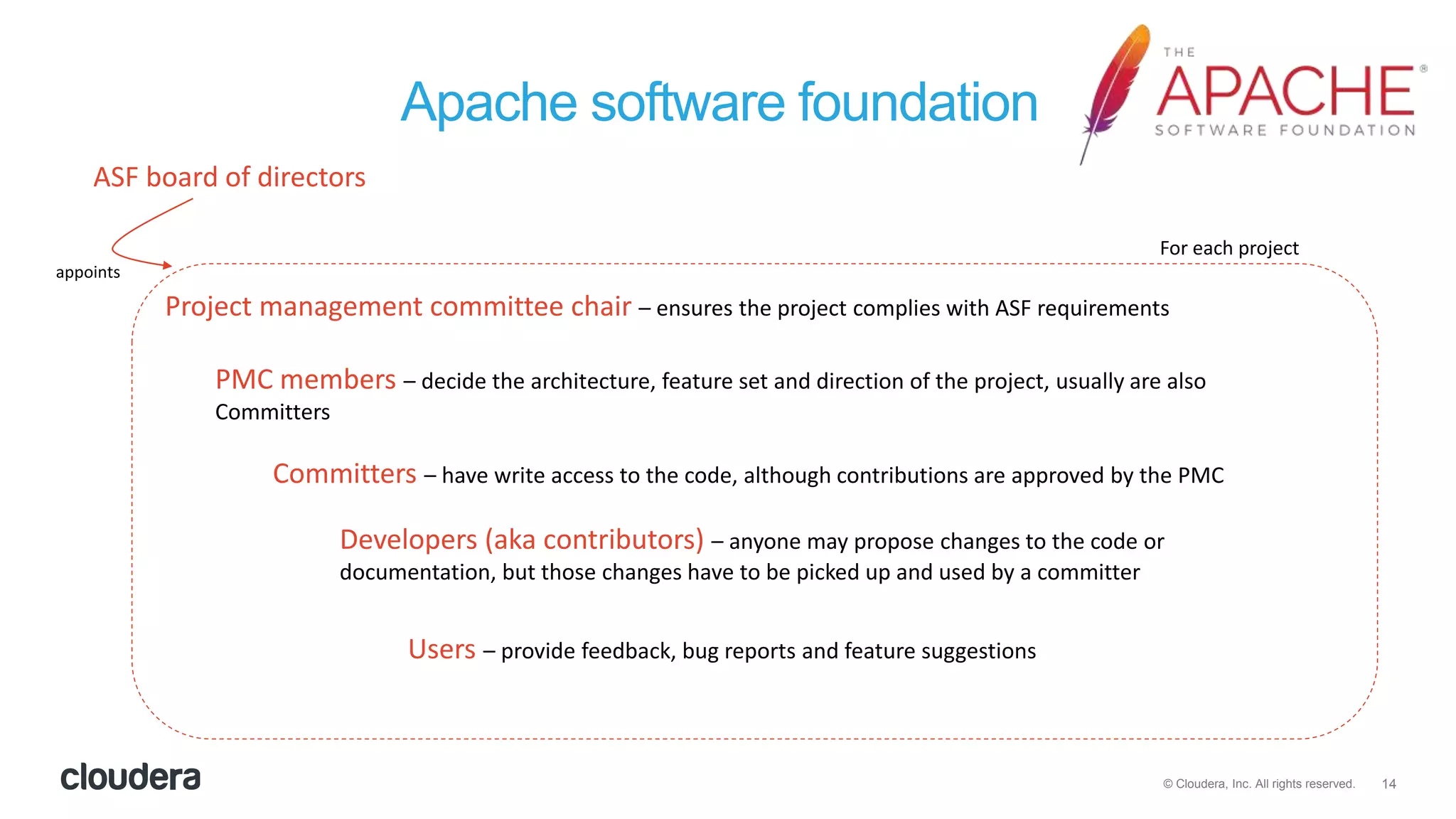 14© Cloudera, Inc. All rights reserved.
Apache software foundation
ASF board of directors
Project management committee chair – ensures the project complies with ASF requirements
PMC members – decide the architecture, feature set and direction of the project, usually are also
Committers
Committers – have write access to the code, although contributions are approved by the PMC
Developers (aka contributors) – anyone may propose changes to the code or
documentation, but those changes have to be picked up and used by a committer
Users – provide feedback, bug reports and feature suggestions
appoints
For each project
 