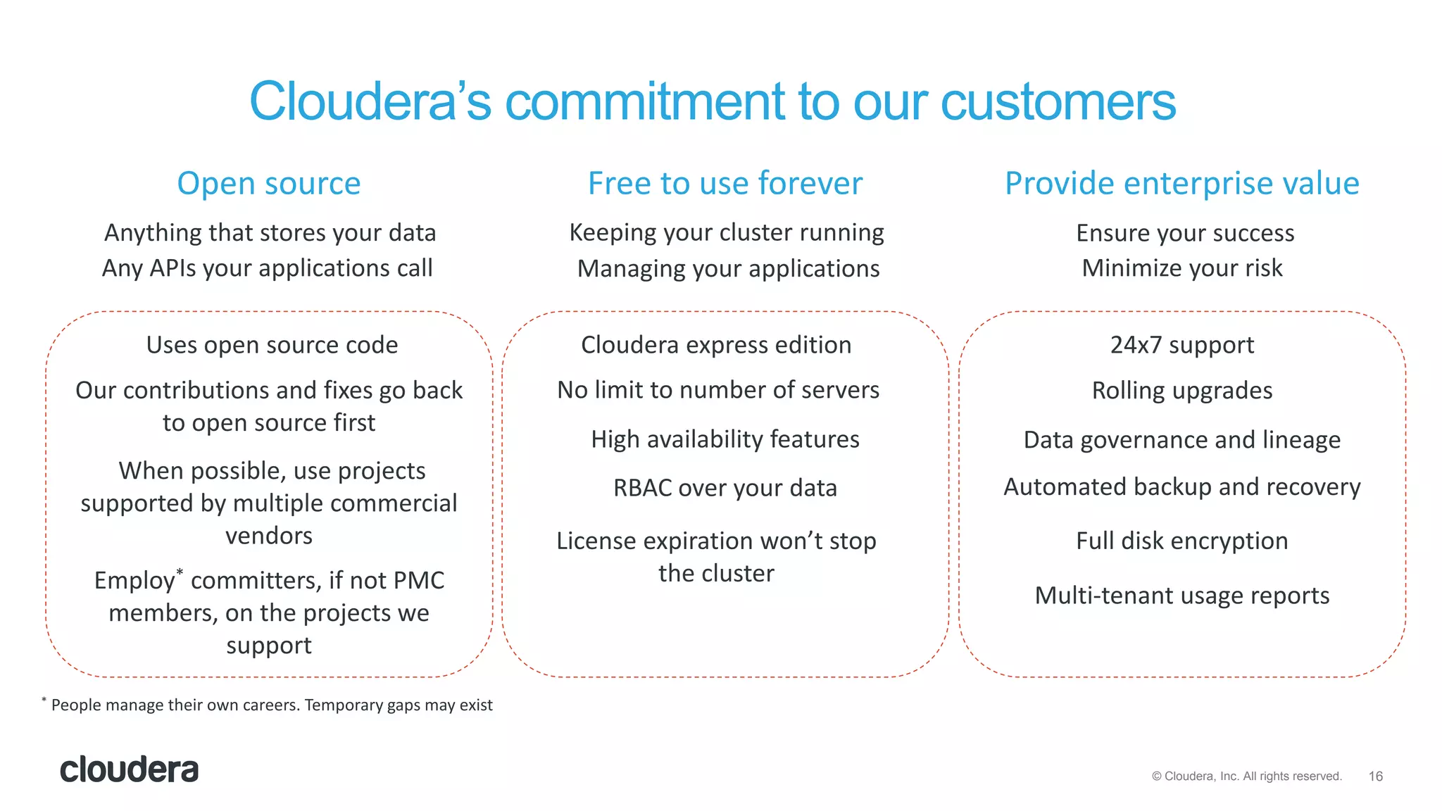 16© Cloudera, Inc. All rights reserved.
Cloudera’s commitment to our customers
Anything that stores your data
Any APIs your applications call
Uses open source code
Our contributions and fixes go back
to open source first
When possible, use projects
supported by multiple commercial
vendors
Keeping your cluster running
Cloudera express edition
No limit to number of servers
Managing your applications
Employ* committers, if not PMC
members, on the projects we
support
* People manage their own careers. Temporary gaps may exist
High availability features
Ensure your success
Open source
License expiration won’t stop
the cluster
Free to use forever Provide enterprise value
RBAC over your data
24x7 support
Minimize your risk
Rolling upgrades
Data governance and lineage
Automated backup and recovery
Full disk encryption
Multi-tenant usage reports
 