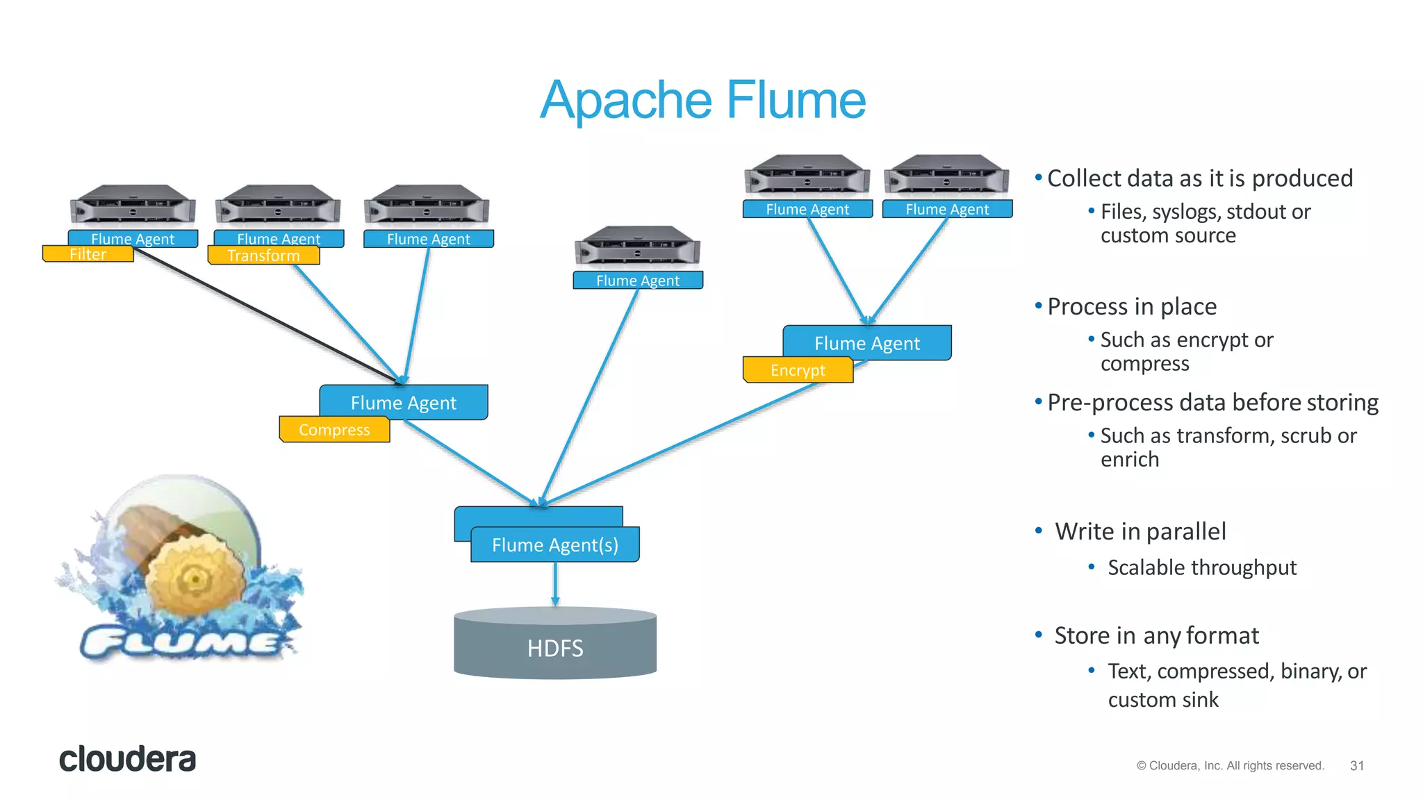31© Cloudera, Inc. All rights reserved.
Apache Flume
HDFS
Flume Agent
Flume Agent(s)
Compress
Flume Agent Flume Agent Flume Agent
Flume Agent Flume Agent
Filter Transform
Flume Agent
Encrypt
Flume Agent
•Pre-process data before storing
• Such as transform, scrub or
enrich
• Store in any format
• Text, compressed, binary, or
custom sink
•Collect data as it is produced
• Files, syslogs, stdout or
custom source
•Process in place
• Such as encrypt or
compress
• Write in parallel
• Scalable throughput
 