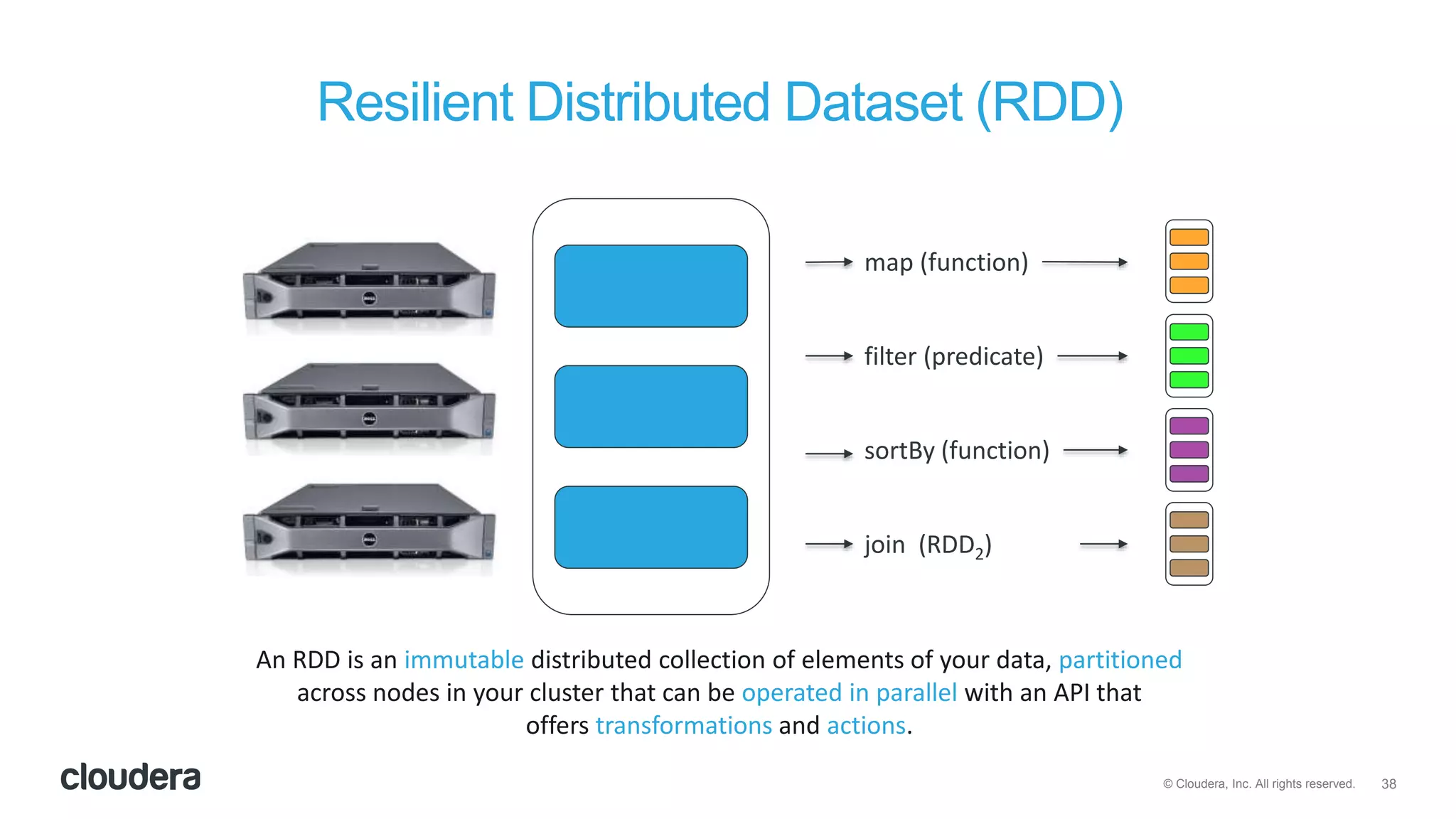 38© Cloudera, Inc. All rights reserved.
Resilient Distributed Dataset (RDD)
An RDD is an immutable distributed collection of elements of your data, partitioned
across nodes in your cluster that can be operated in parallel with an API that
offers transformations and actions.
map (function)
filter (predicate)
sortBy (function)
join (RDD2)
 