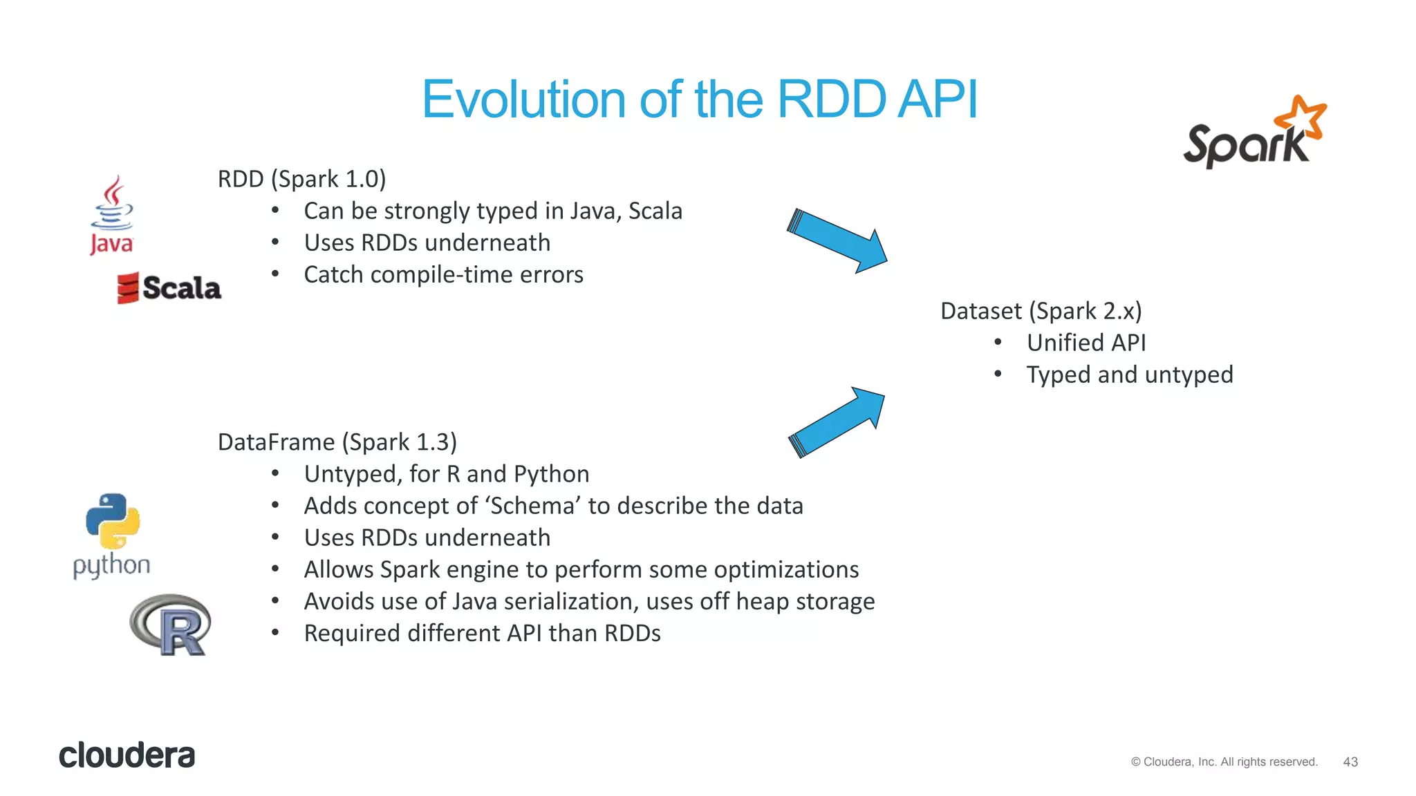 43© Cloudera, Inc. All rights reserved.
Evolution of the RDD API
DataFrame (Spark 1.3)
• Untyped, for R and Python
• Adds concept of ‘Schema’ to describe the data
• Uses RDDs underneath
• Allows Spark engine to perform some optimizations
• Avoids use of Java serialization, uses off heap storage
• Required different API than RDDs
RDD (Spark 1.0)
• Can be strongly typed in Java, Scala
• Uses RDDs underneath
• Catch compile-time errors
Dataset (Spark 2.x)
• Unified API
• Typed and untyped
 