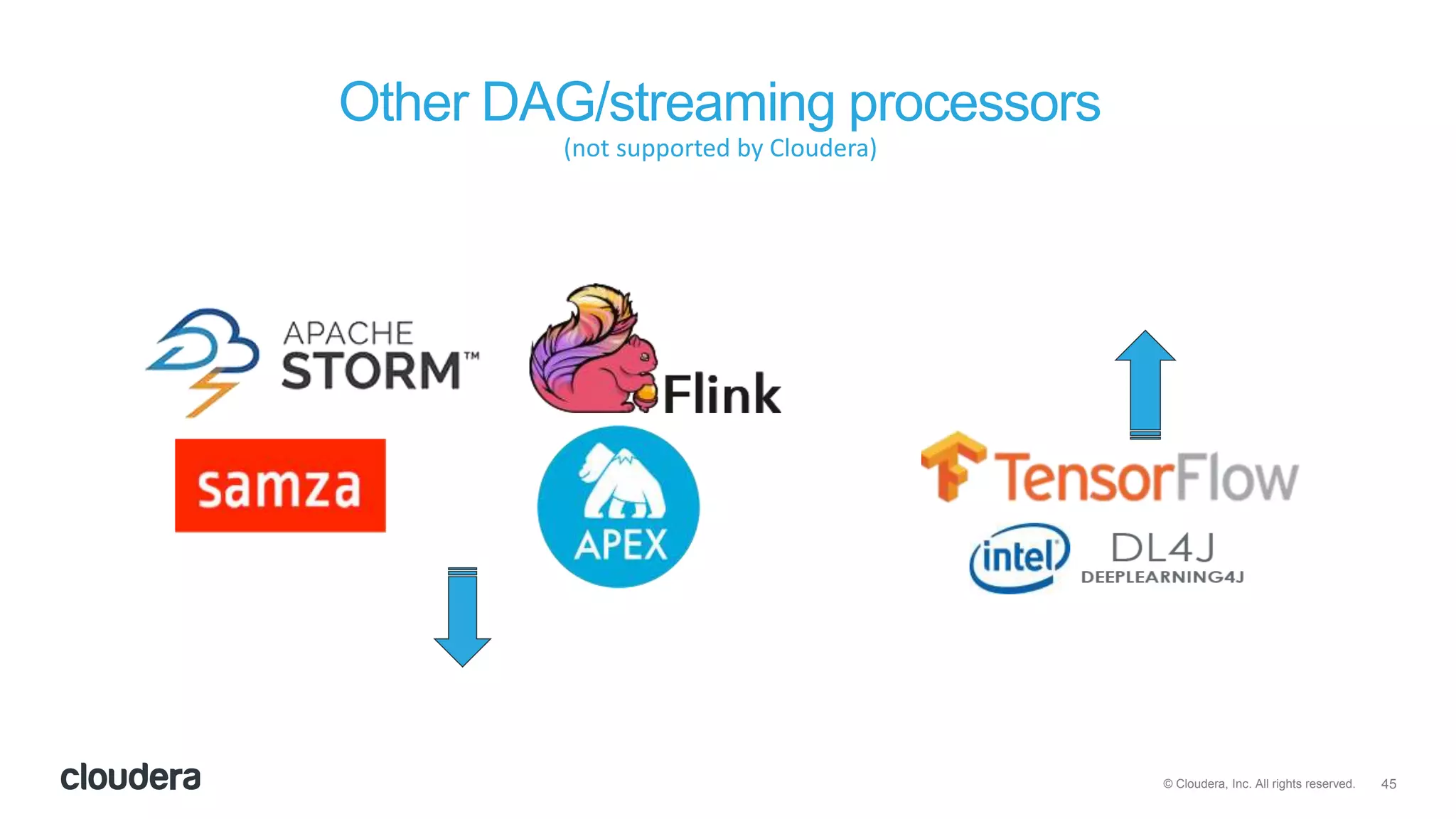 45© Cloudera, Inc. All rights reserved.
Other DAG/streaming processors
(not supported by Cloudera)
 
