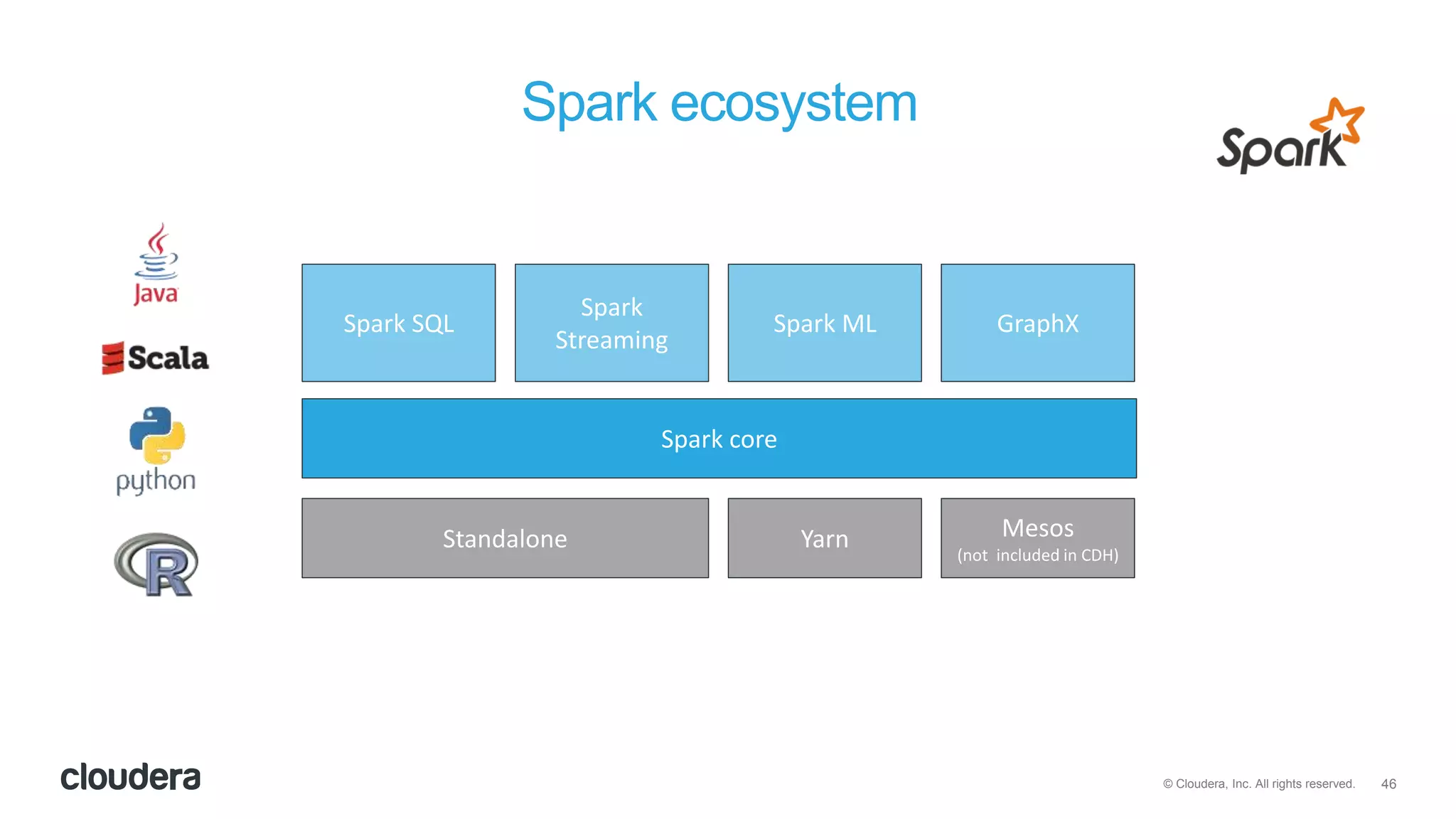 46© Cloudera, Inc. All rights reserved.
Spark ecosystem
Spark core
Spark SQL
Spark
Streaming
Spark ML GraphX
Standalone Mesos
(not included in CDH)
Yarn
 