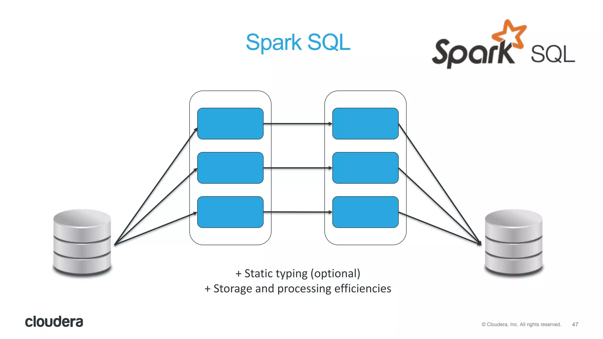 47© Cloudera, Inc. All rights reserved.
Spark SQL
+ Static typing (optional)
+ Storage and processing efficiencies
 