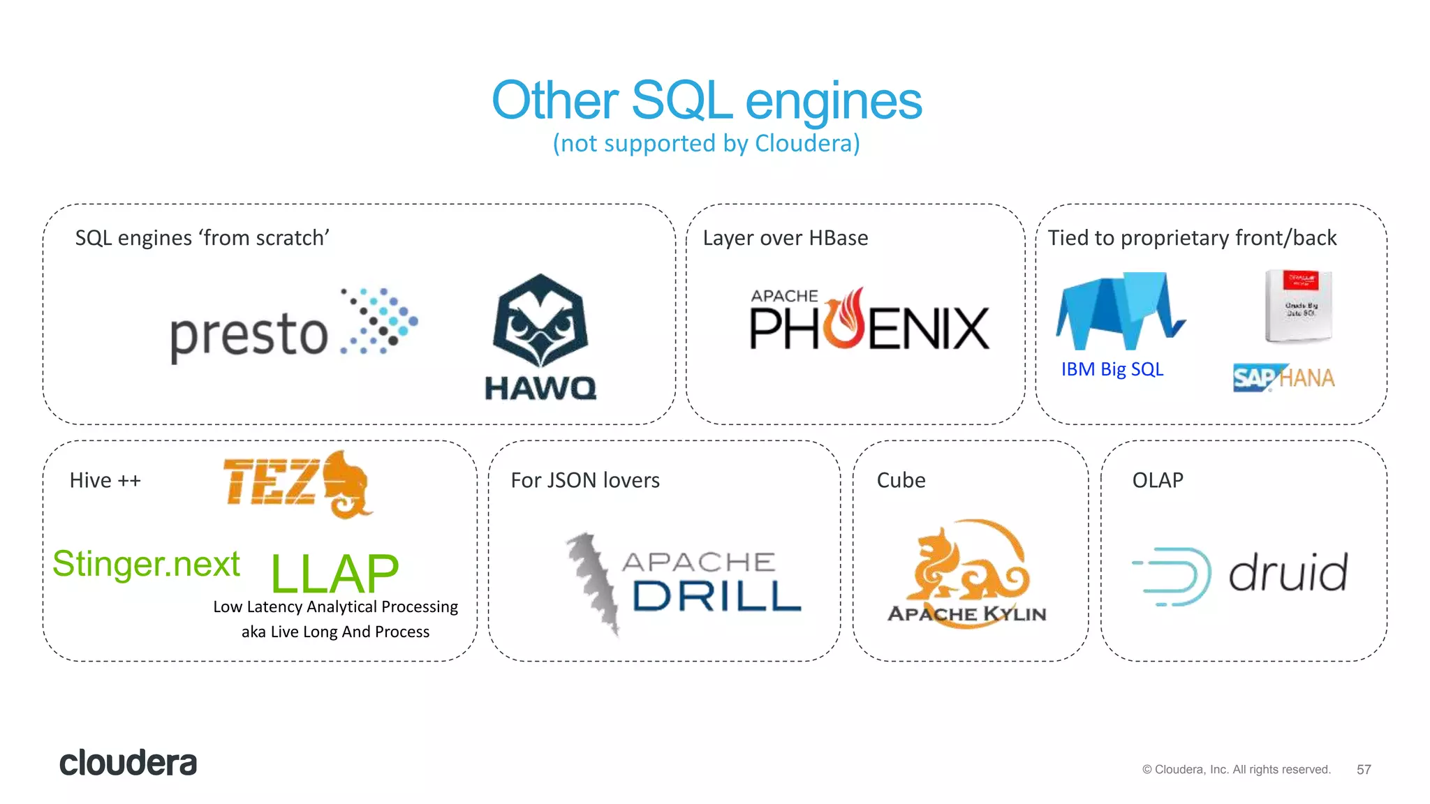 57© Cloudera, Inc. All rights reserved.
Other SQL engines
LLAPStinger.next
CubeHive ++
aka Live Long And Process
For JSON lovers
Tied to proprietary front/backLayer over HBaseSQL engines ‘from scratch’
Low Latency Analytical Processing
(not supported by Cloudera)
IBM Big SQL
OLAP
 