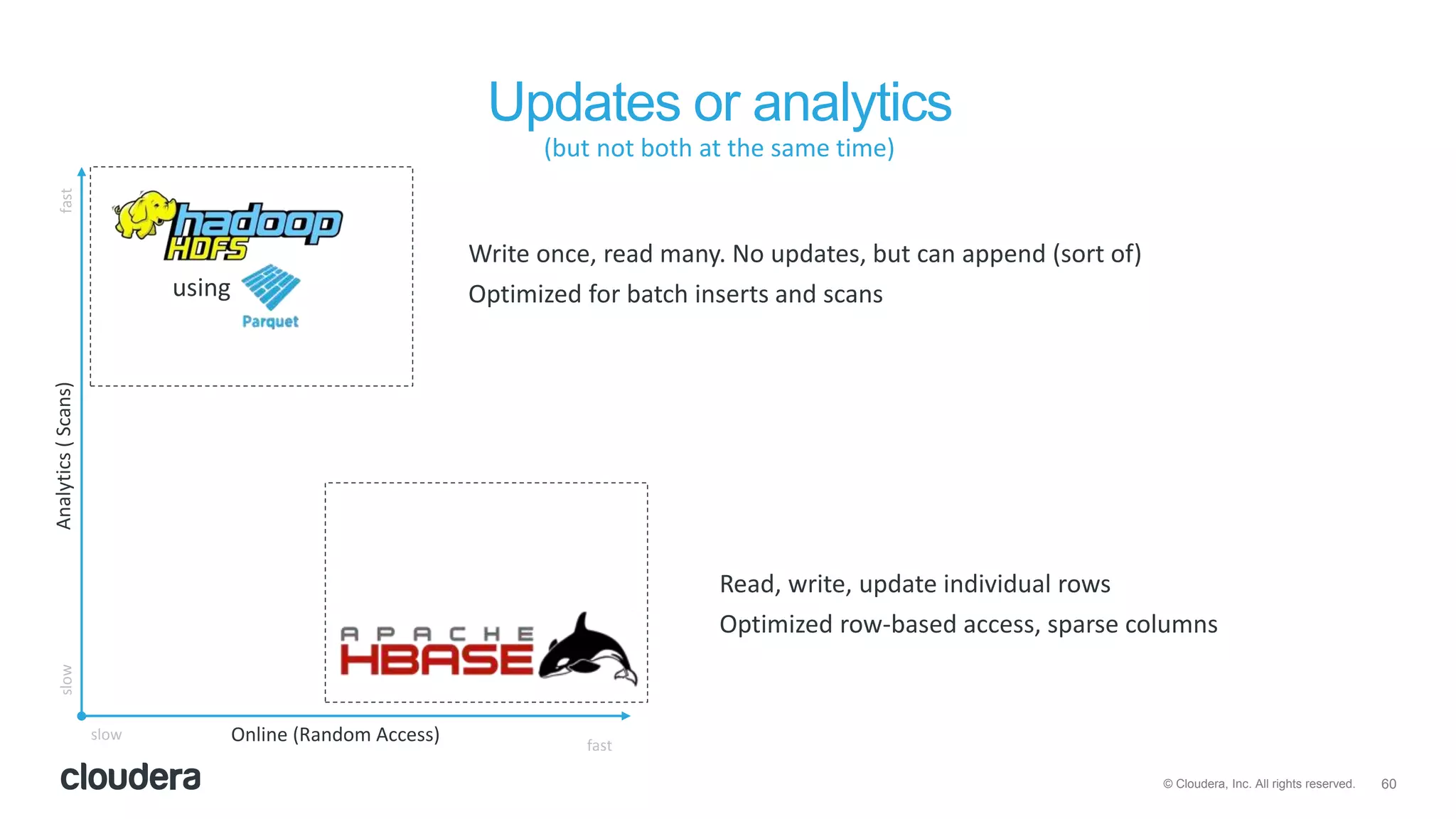 60© Cloudera, Inc. All rights reserved.
Updates or analytics
using
Analytics(Scans)
Online (Random Access)slow
slowfast
fast
(but not both at the same time)
Write once, read many. No updates, but can append (sort of)
Optimized for batch inserts and scans
Read, write, update individual rows
Optimized row-based access, sparse columns
 