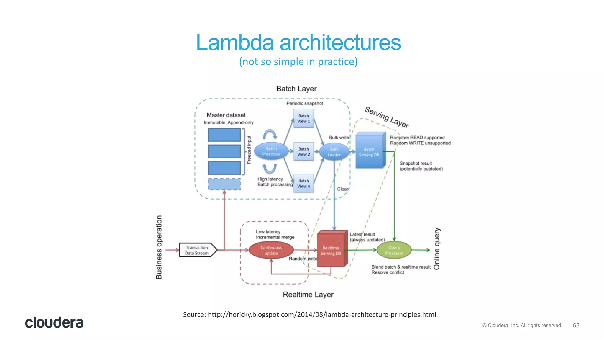 62© Cloudera, Inc. All rights reserved.
Lambda architectures
(not so simple in practice)
Source: http://horicky.blogspot.com/2014/08/lambda-architecture-principles.html
 