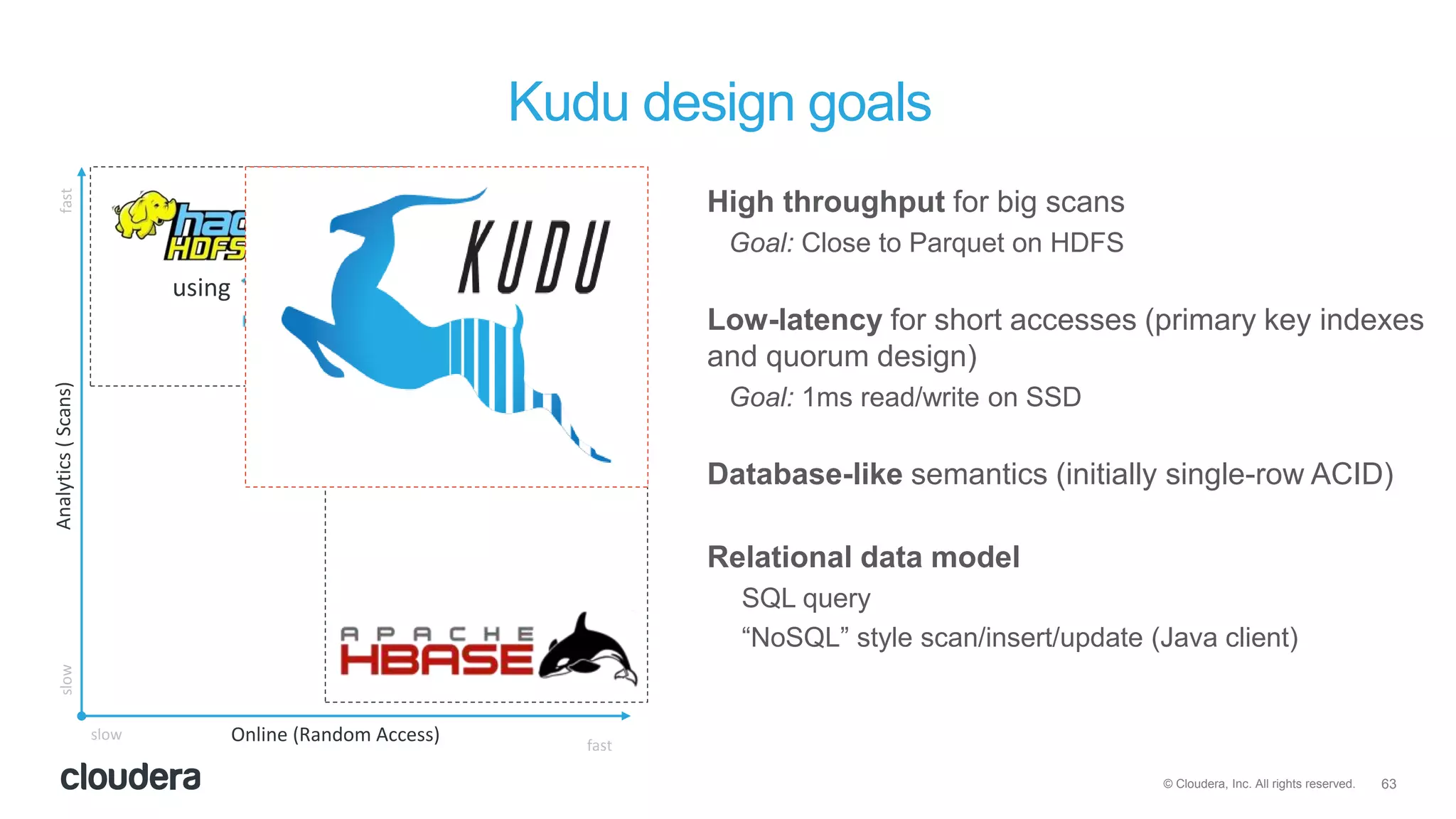 63© Cloudera, Inc. All rights reserved.
Kudu design goals
using
Analytics(Scans)
Online (Random Access)slow
slowfast
fast
High throughput for big scans
Goal: Close to Parquet on HDFS
Low-latency for short accesses (primary key indexes
and quorum design)
Goal: 1ms read/write on SSD
Database-like semantics (initially single-row ACID)
Relational data model
SQL query
“NoSQL” style scan/insert/update (Java client)
 
