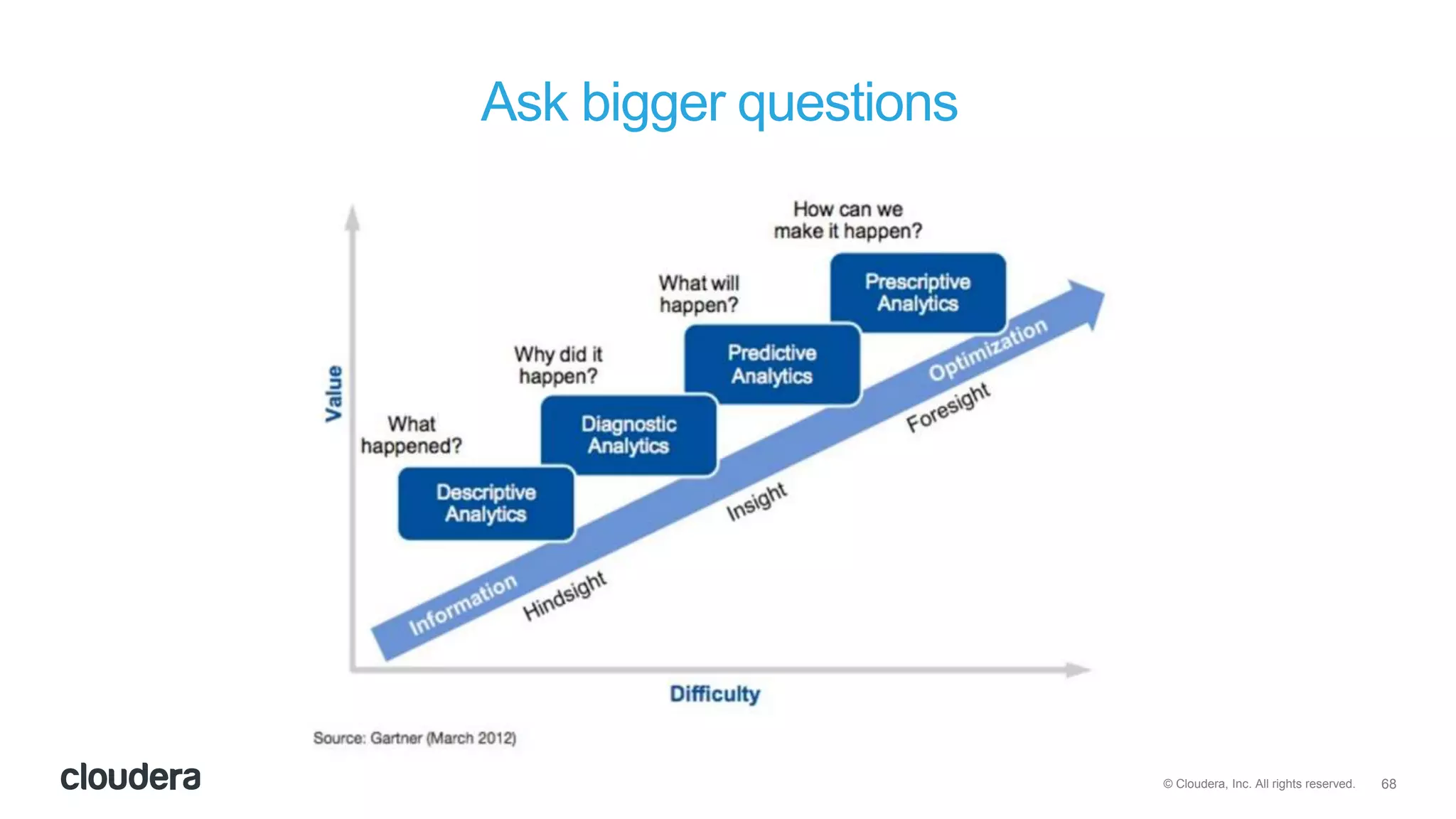 68© Cloudera, Inc. All rights reserved.
Ask bigger questions
 