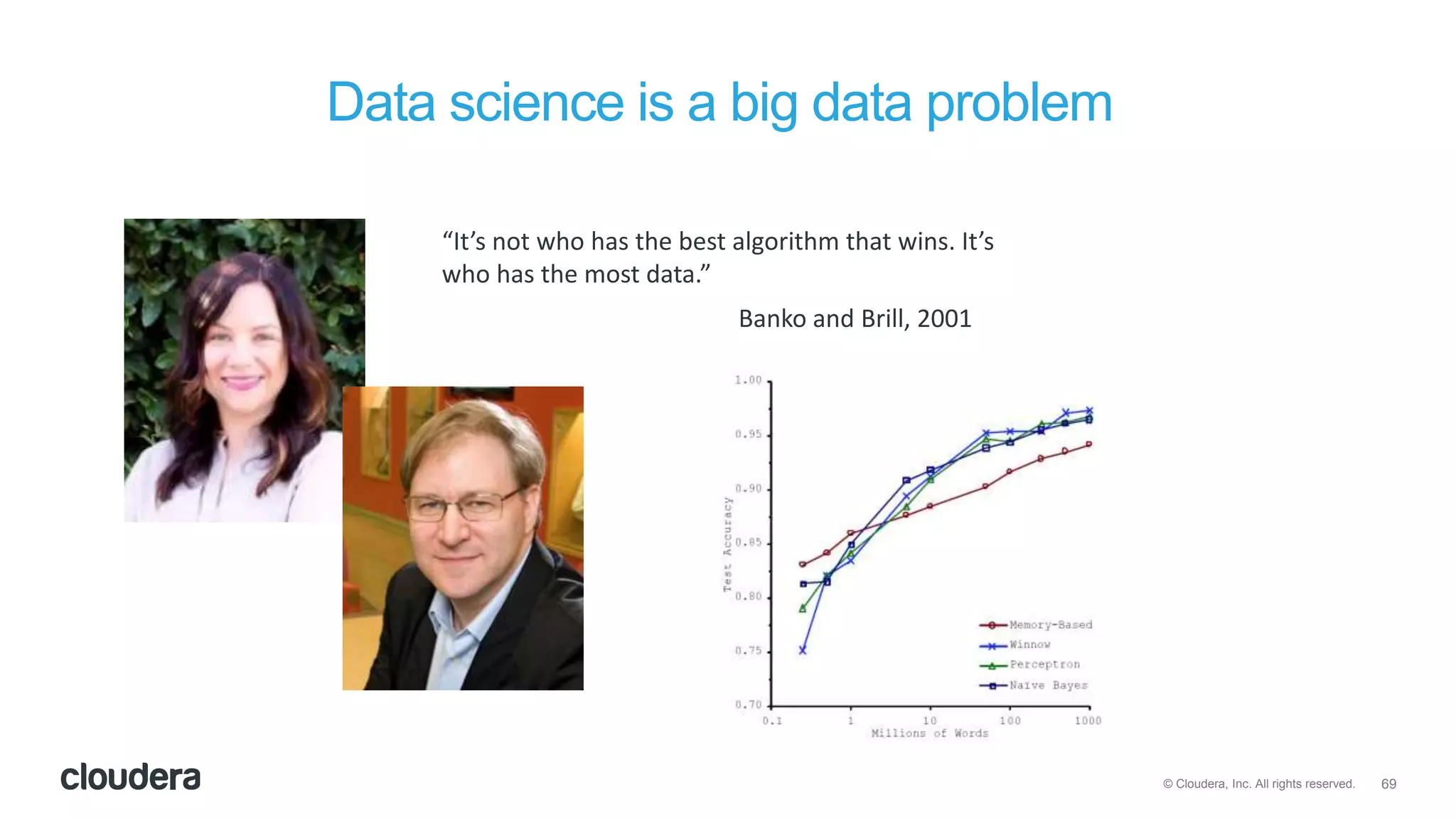 69© Cloudera, Inc. All rights reserved.
Data science is a big data problem
“It’s not who has the best algorithm that wins. It’s
who has the most data.”
Banko and Brill, 2001
 