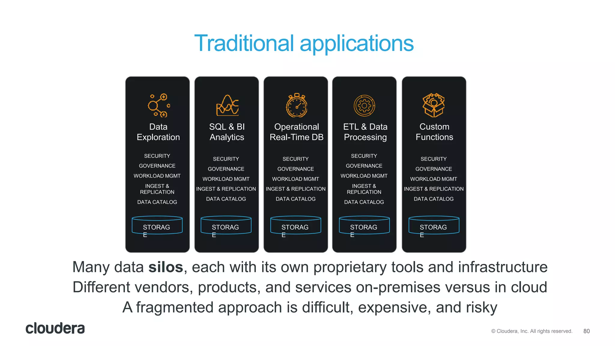 80© Cloudera, Inc. All rights reserved.
Traditional applications
80
Data
Exploration
STORAG
E
SECURITY
GOVERNANCE
WORKLOAD MGMT
INGEST &
REPLICATION
DATA CATALOG
SQL & BI
Analytics
STORAG
E
SECURITY
GOVERNANCE
WORKLOAD MGMT
INGEST & REPLICATION
DATA CATALOG
Operational
Real-Time DB
STORAG
E
SECURITY
GOVERNANCE
WORKLOAD MGMT
INGEST & REPLICATION
DATA CATALOG
ETL & Data
Processing
STORAG
E
SECURITY
GOVERNANCE
WORKLOAD MGMT
INGEST &
REPLICATION
DATA CATALOG
Custom
Functions
STORAG
E
SECURITY
GOVERNANCE
WORKLOAD MGMT
INGEST & REPLICATION
DATA CATALOG
Many data silos, each with its own proprietary tools and infrastructure
Different vendors, products, and services on-premises versus in cloud
A fragmented approach is difficult, expensive, and risky
 