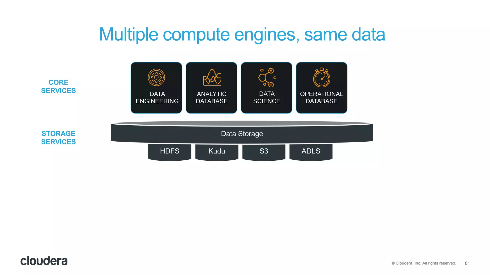 81© Cloudera, Inc. All rights reserved.
Multiple compute engines, same data
OPERATIONAL
DATABASE
DATA
ENGINEERING
ANALYTIC
DATABASE
DATA
SCIENCE
HDFS Kudu S3 ADLS
Data Storage
CORE
SERVICES
STORAGE
SERVICES
 