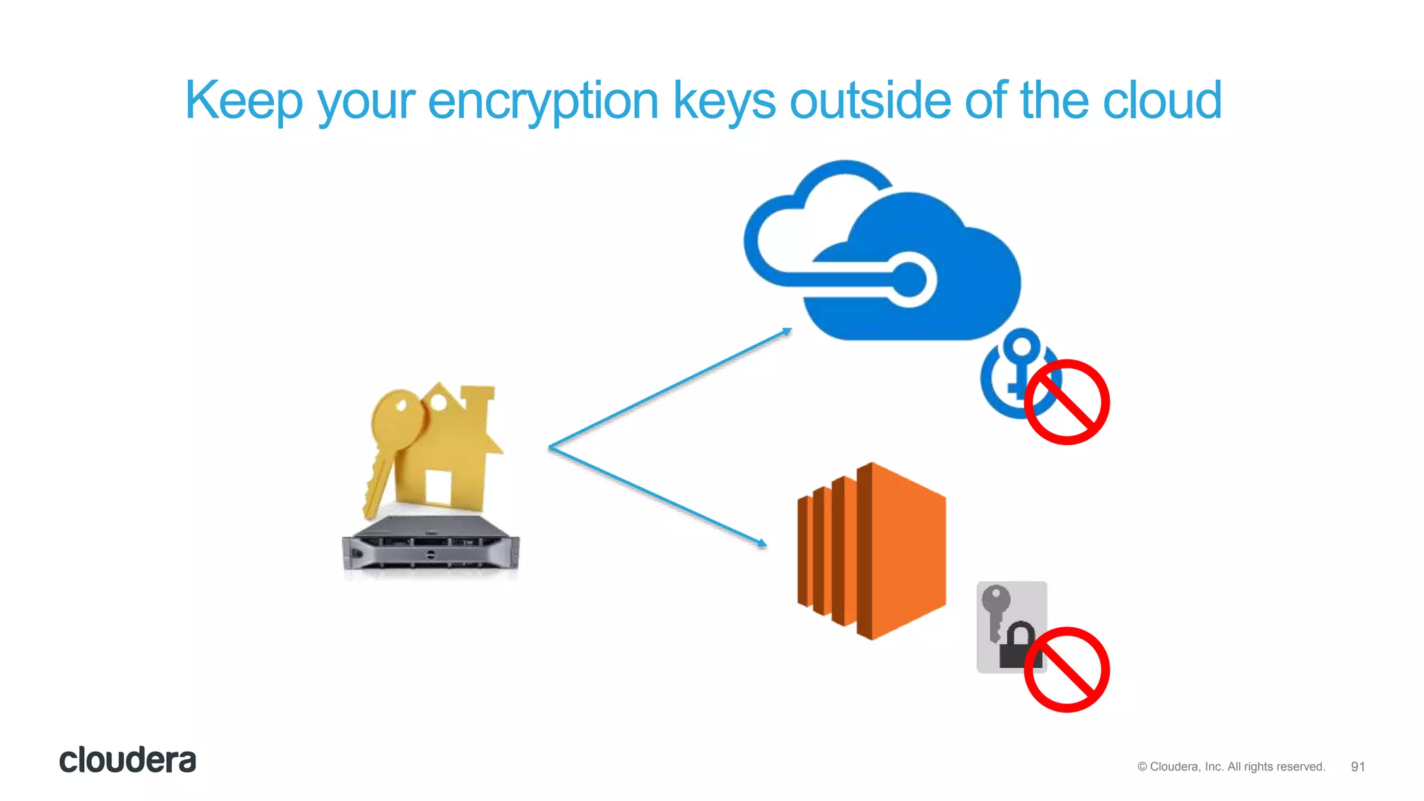 91© Cloudera, Inc. All rights reserved.
Keep your encryption keys outside of the cloud
 