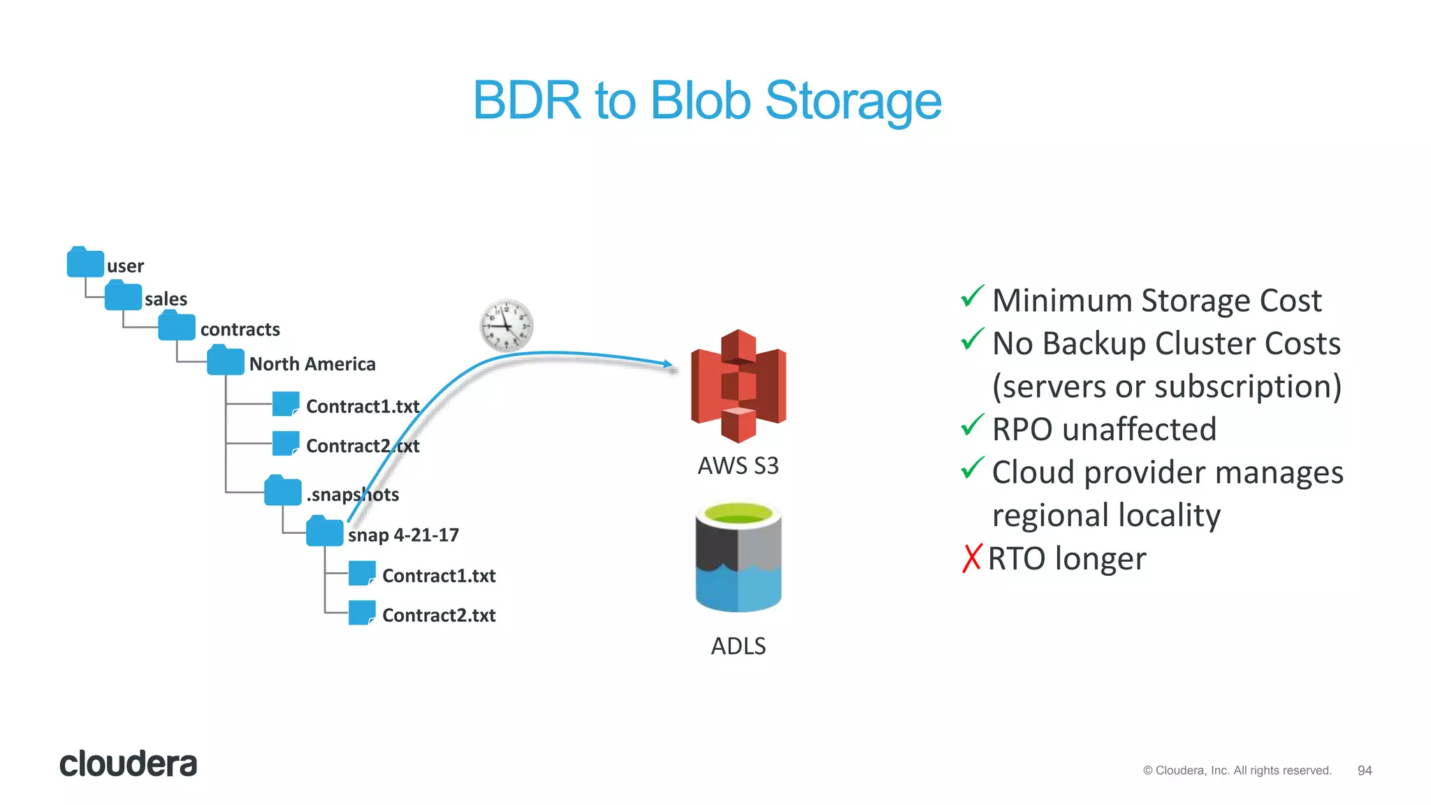 94© Cloudera, Inc. All rights reserved.
BDR to Blob Storage
 Minimum Storage Cost
 No Backup Cluster Costs
(servers or subscription)
 RPO unaffected
 Cloud provider manages
regional locality
✗RTO longer
user
sales
contracts
North America
.snapshots
snap 4-21-17
Contract1.txt
Contract2.txt
Contract1.txt
Contract2.txt
AWS S3
ADLS
 