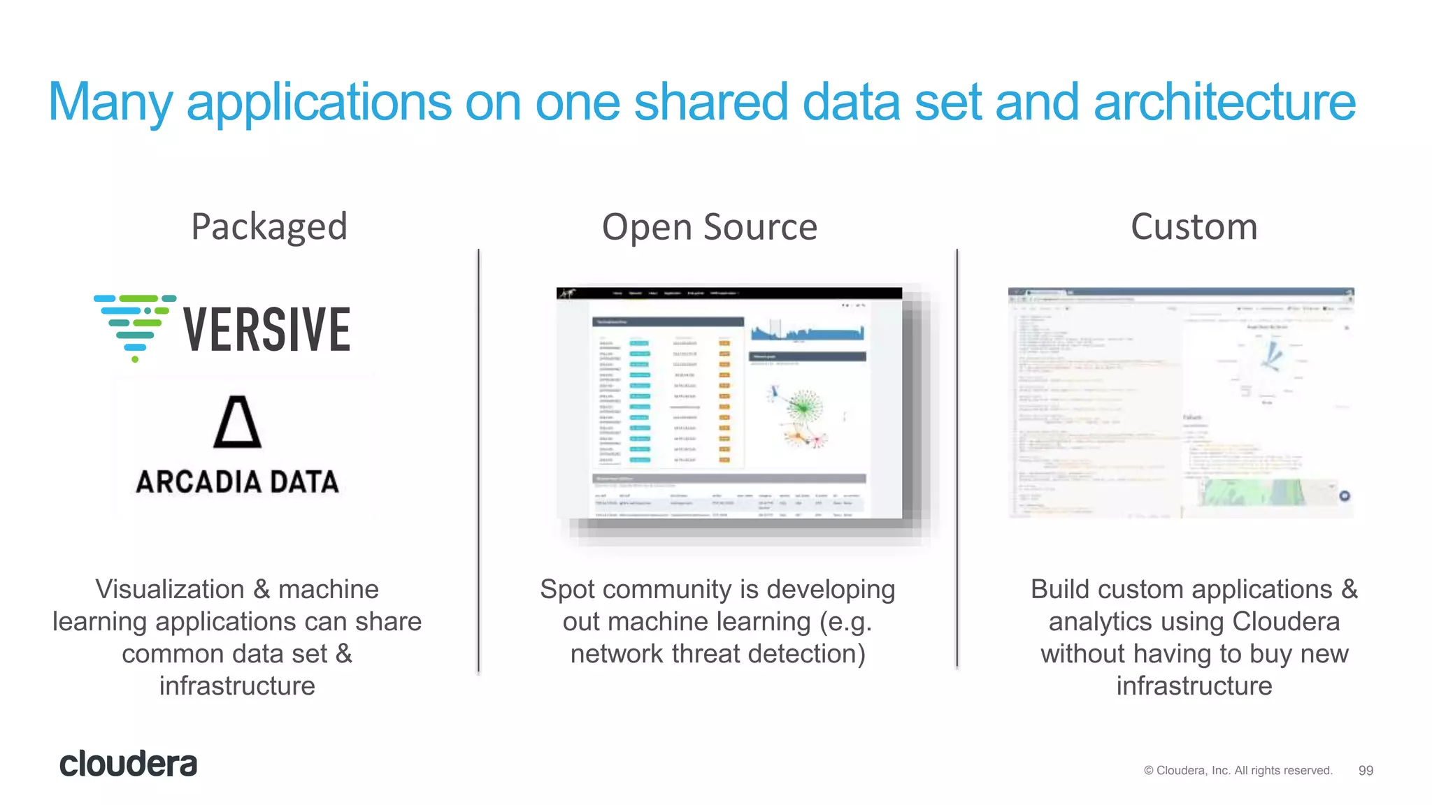99© Cloudera, Inc. All rights reserved.
Many applications on one shared data set and architecture
Visualization & machine
learning applications can share
common data set &
infrastructure
CustomPackaged
Spot community is developing
out machine learning (e.g.
network threat detection)
Open Source
Build custom applications &
analytics using Cloudera
without having to buy new
infrastructure
 