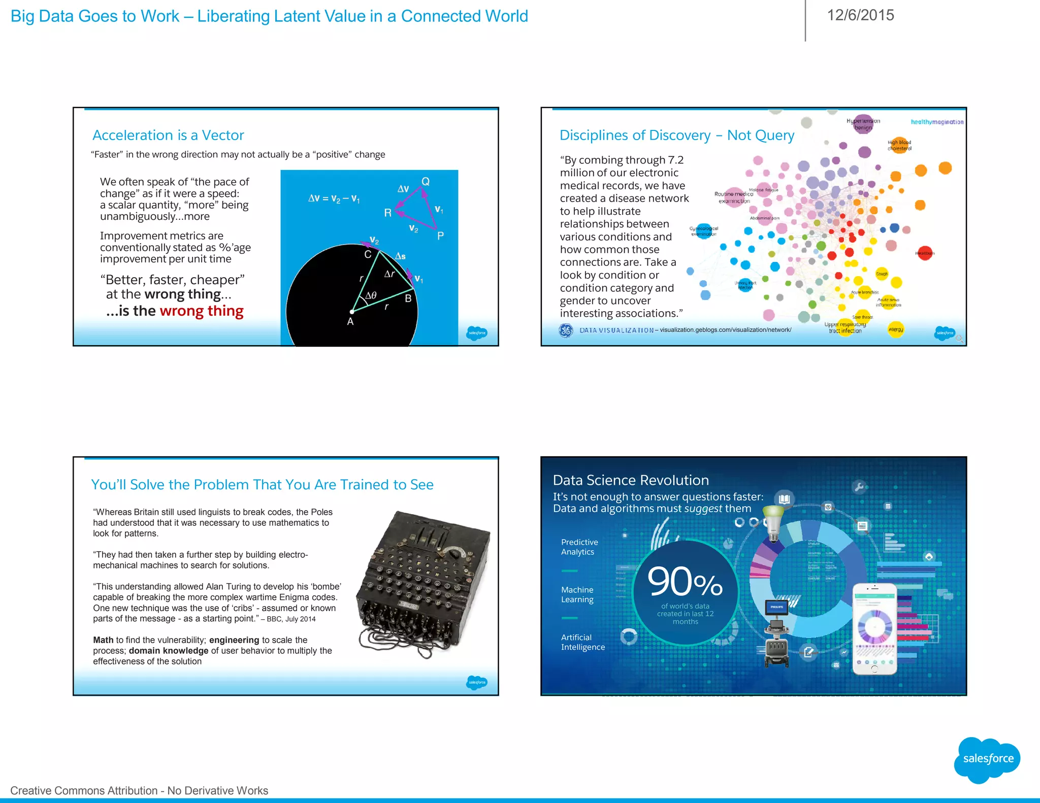 Big Data Goes to Work – Liberating Latent Value in a Connected World 12/6/2015
Creative Commons Attribution - No Derivative Works
Acceleration is a Vector
“Faster” in the wrong direction may not actually be a “positive” change
We often speak of “the pace of
change” as if it were a speed:
a scalar quantity, “more” being
unambiguously…more
Improvement metrics are
conventionally stated as %’age
improvement per unit time
“Better, faster, cheaper”
at the wrong thing…
…is the wrong thing
Disciplines of Discovery – Not Query
“By combing through 7.2
million of our electronic
medical records, we have
created a disease network
to help illustrate
relationships between
various conditions and
how common those
connections are. Take a
look by condition or
condition category and
gender to uncover
interesting associations.”
– visualization.geblogs.com/visualization/network/
You’ll Solve the Problem That You Are Trained to See
“Whereas Britain still used linguists to break codes, the Poles
had understood that it was necessary to use mathematics to
look for patterns.
“They had then taken a further step by building electro-
mechanical machines to search for solutions.
“This understanding allowed Alan Turing to develop his ‘bombe’
capable of breaking the more complex wartime Enigma codes.
One new technique was the use of ‘cribs’ - assumed or known
parts of the message - as a starting point.” – BBC, July 2014
Math to find the vulnerability; engineering to scale the
process; domain knowledge of user behavior to multiply the
effectiveness of the solution
Data Science Revolution
It’s not enough to answer questions faster:
Data and algorithms must suggest them
Predictive
Analytics
Machine
Learning
Artificial
Intelligence
of world’s data
created in last 12
months
90%
 