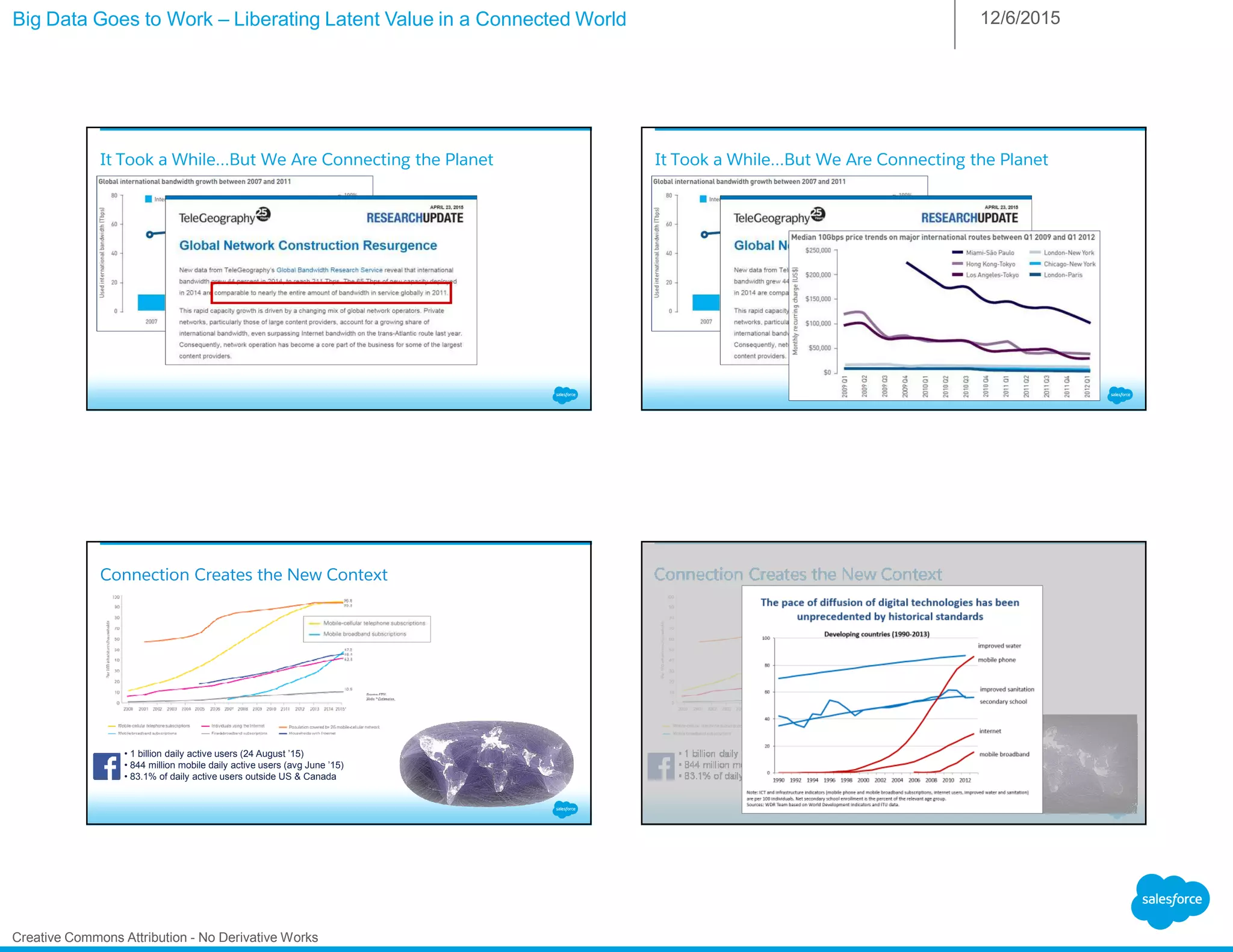 Big Data Goes to Work – Liberating Latent Value in a Connected World 12/6/2015
Creative Commons Attribution - No Derivative Works
It Took a While…But We Are Connecting the Planet It Took a While…But We Are Connecting the Planet
Connection Creates the New Context
• 1 billion daily active users (24 August ’15)
• 844 million mobile daily active users (avg June ’15)
• 83.1% of daily active users outside US & Canada
Connection Creates the New Context
• 1 billion daily active users (24 August ’15)
• 844 million mobile daily active users (avg June ’15)
• 83.1% of daily active users outside US & Canada
 