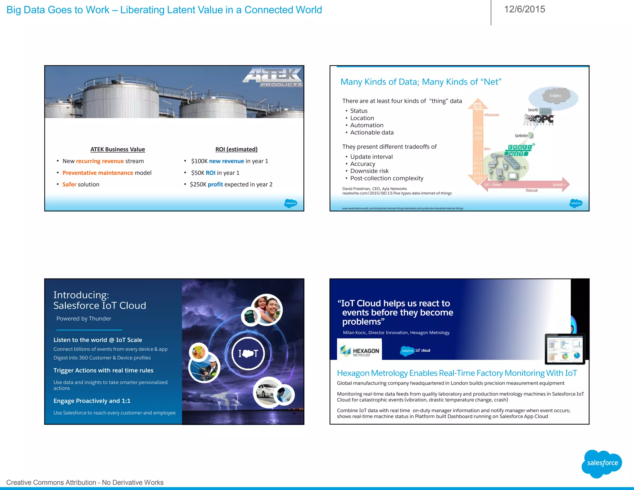 Big Data Goes to Work – Liberating Latent Value in a Connected World 12/6/2015
Creative Commons Attribution - No Derivative Works
ROI (estimated)
• $100K new revenue in year 1
• $50K ROI in year 1
• $250K profit expected in year 2
ATEK Business Value
• New recurring revenue stream
• Preventative maintenance model
• Safer solution
Many Kinds of Data; Many Kinds of “Net”
www.automationworld.com/industrial-internet-things/standards-and-protocols-industrial-internet-things
There are at least four kinds of “thing” data
• Status
• Location
• Automation
• Actionable data
They present different tradeoffs of
• Update interval
• Accuracy
• Downside risk
• Post-collection complexity
David Friedman, CEO, Ayla Networks
readwrite.com/2015/08/13/five-types-data-internet-of-things
Introducing:
Salesforce IoT Cloud
Listen to the world @ IoT Scale
Connect billions of events from every device & app
Digest into 360 Customer & Device profiles
Powered by Thunder
Engage Proactively and 1:1
Use Salesforce to reach every customer and employee
Trigger Actions with real time rules
Use data and insights to take smarter personalized
actions
“IoT Cloud helps us react to
events before they become
problems”
Global manufacturing company headquartered in London builds precision measurement equipment
Monitoring real-time data feeds from quality laboratory and production metrology machines in Salesforce IoT
Cloud for catastrophic events (vibration, drastic temperature change, crash)
Combine IoT data with real time on-duty manager information and notify manager when event occurs;
shows real-time machine status in Platform built Dashboard running on Salesforce App Cloud
Hexagon Metrology Enables Real-Time Factory Monitoring With IoT
Milan Kocic, Director Innovation, Hexagon Metrology
 