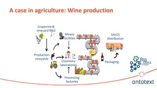 Grapevine &
vineyard R&D
SALES
Distribution
Chemistry
laboratories
Processing
factories
Winery
facilities
Production
viney...
