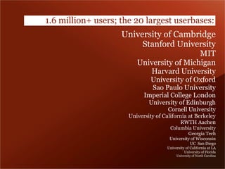 1.6 million+ users; the 20 largest userbases:
                    University of Cambridge
                         Stanford University
                                           MIT
                         University of Michigan
                               Harvard University
                               University of Oxford
                              Sao Paulo University
                            Imperial College London
                              University of Edinburgh
                                    Cornell University
                      University of California at Berkeley
                                              RWTH Aachen
                                       Columbia University
                                                   Georgia Tech
                                       University of Wisconsin
                                                    UC San Diego
                                      University of California at LA
                                                University of Florida
                                           University of North Carolina
 