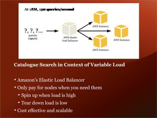 At 1AM, 150 queries/second
            1PM, 100 queries/second



                                            AWS Instance

         ?, ?, ?...
           queries
           (100/s)
           (150/s)           AWS elastic
                            load balancer                  AWS Instance


                                            AWS Instance




Catalogue Search in Context of Variable Load

➔
    Amazon's Elastic Load Balancer
➔
    Only pay for nodes when you need them
    ➔
        Spin up when load is high
    ➔
        Tear down load is low
➔
    Cost effective and scalable
 