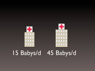 15 Babys/d 45 Babys/d

 