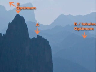 B
Optimum

A

B / lokales
Optimum

 