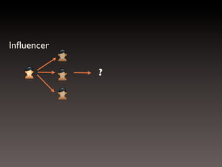 Inﬂuencer
?

 