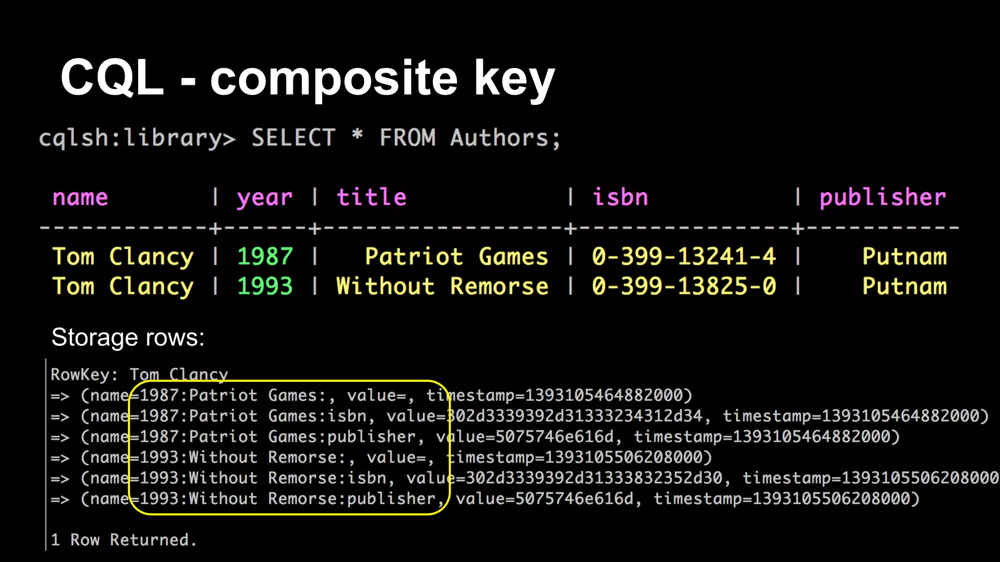 CQL - composite key

Storage rows:

 