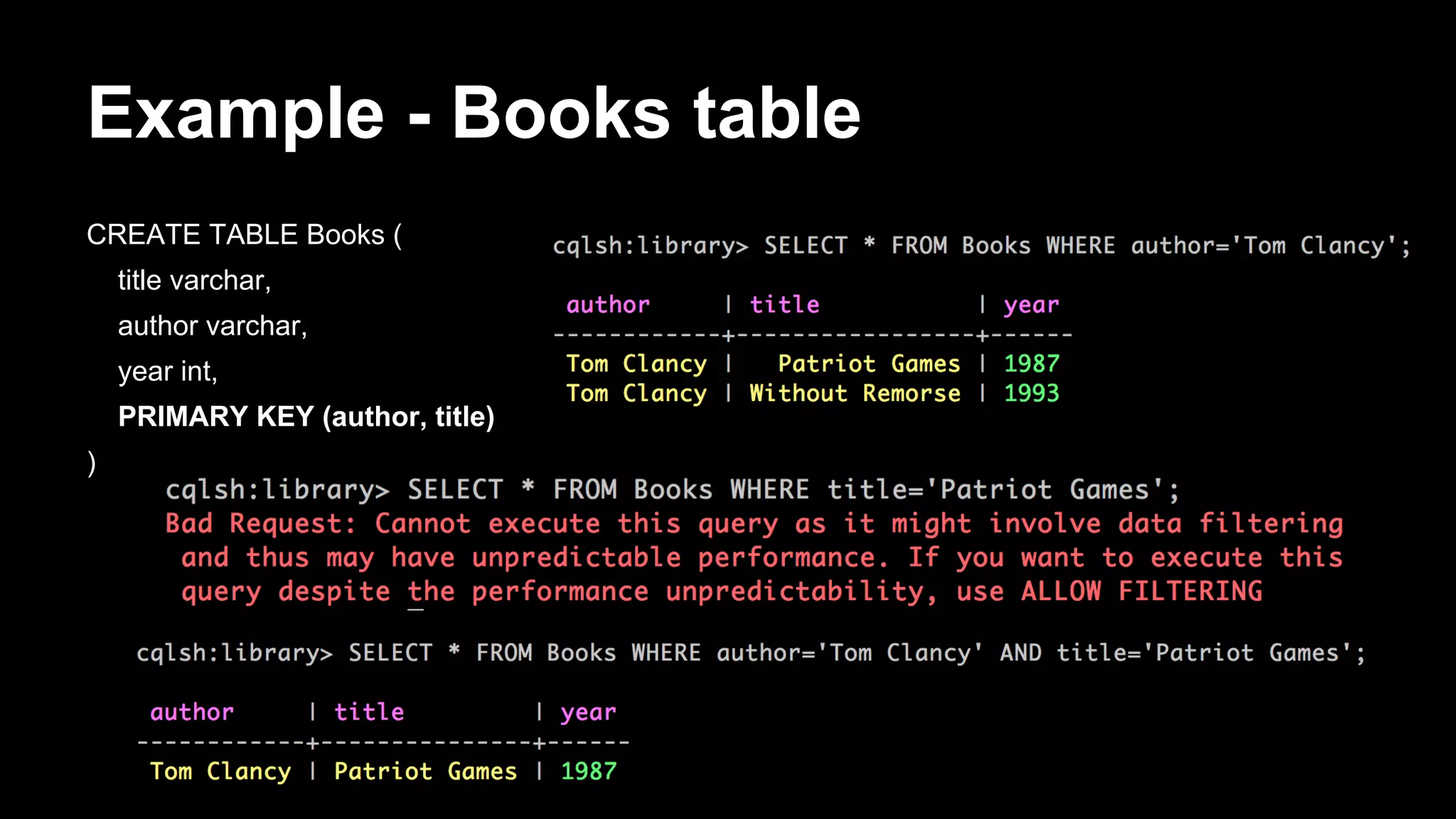 Example - Books table
CREATE TABLE Books (
title varchar,
author varchar,
year int,
PRIMARY KEY (author, title)
)

 