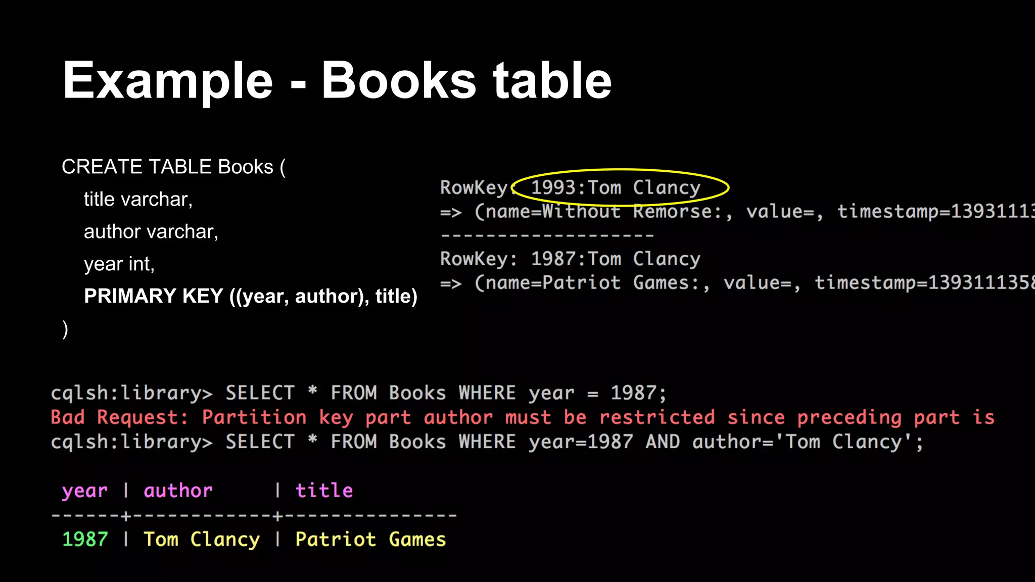 Example - Books table
CREATE TABLE Books (
title varchar,
author varchar,
year int,
PRIMARY KEY ((year, author), title)
)

 