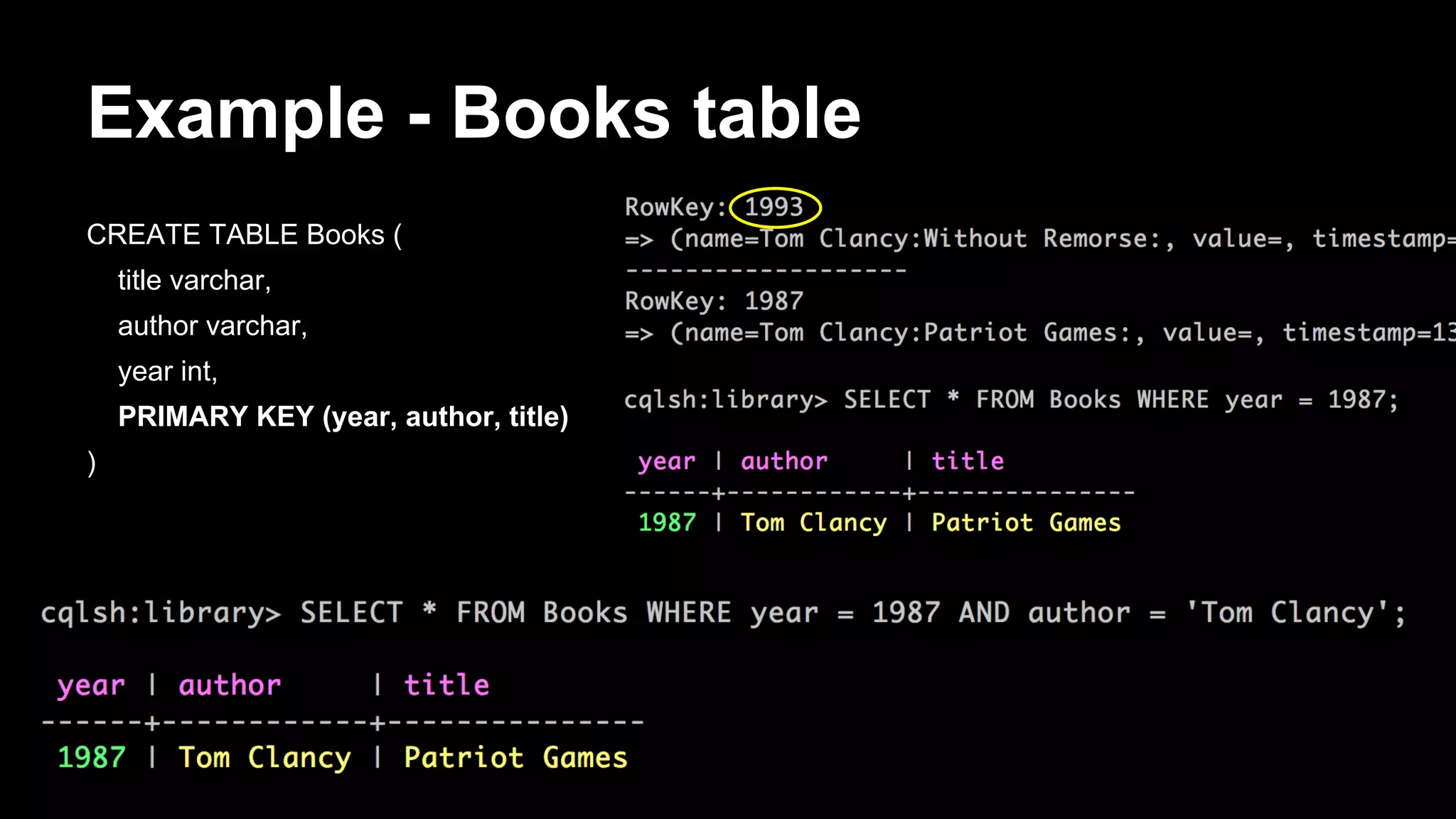 Example - Books table
CREATE TABLE Books (
title varchar,
author varchar,
year int,
PRIMARY KEY (year, author, title)
)

 