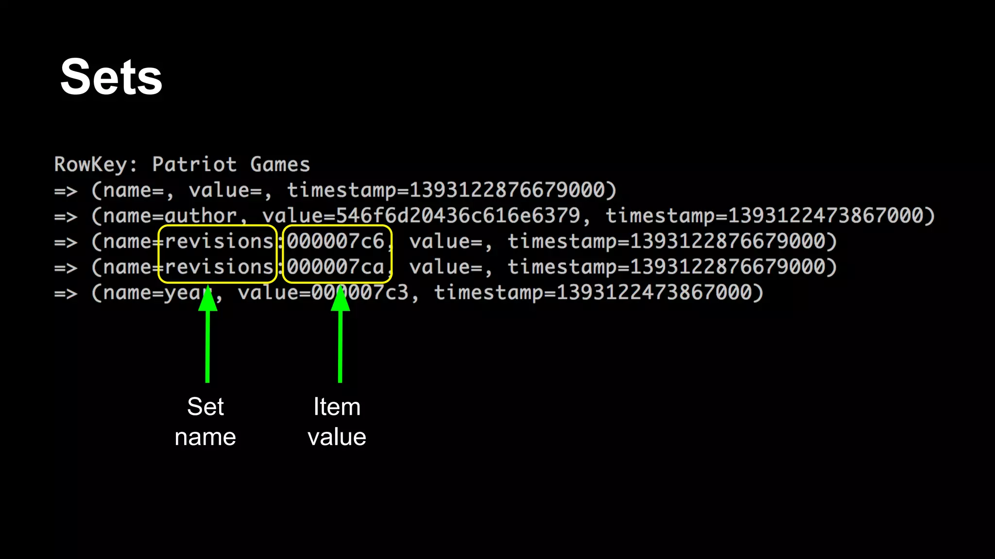 Sets

Set
name

Item
value

 